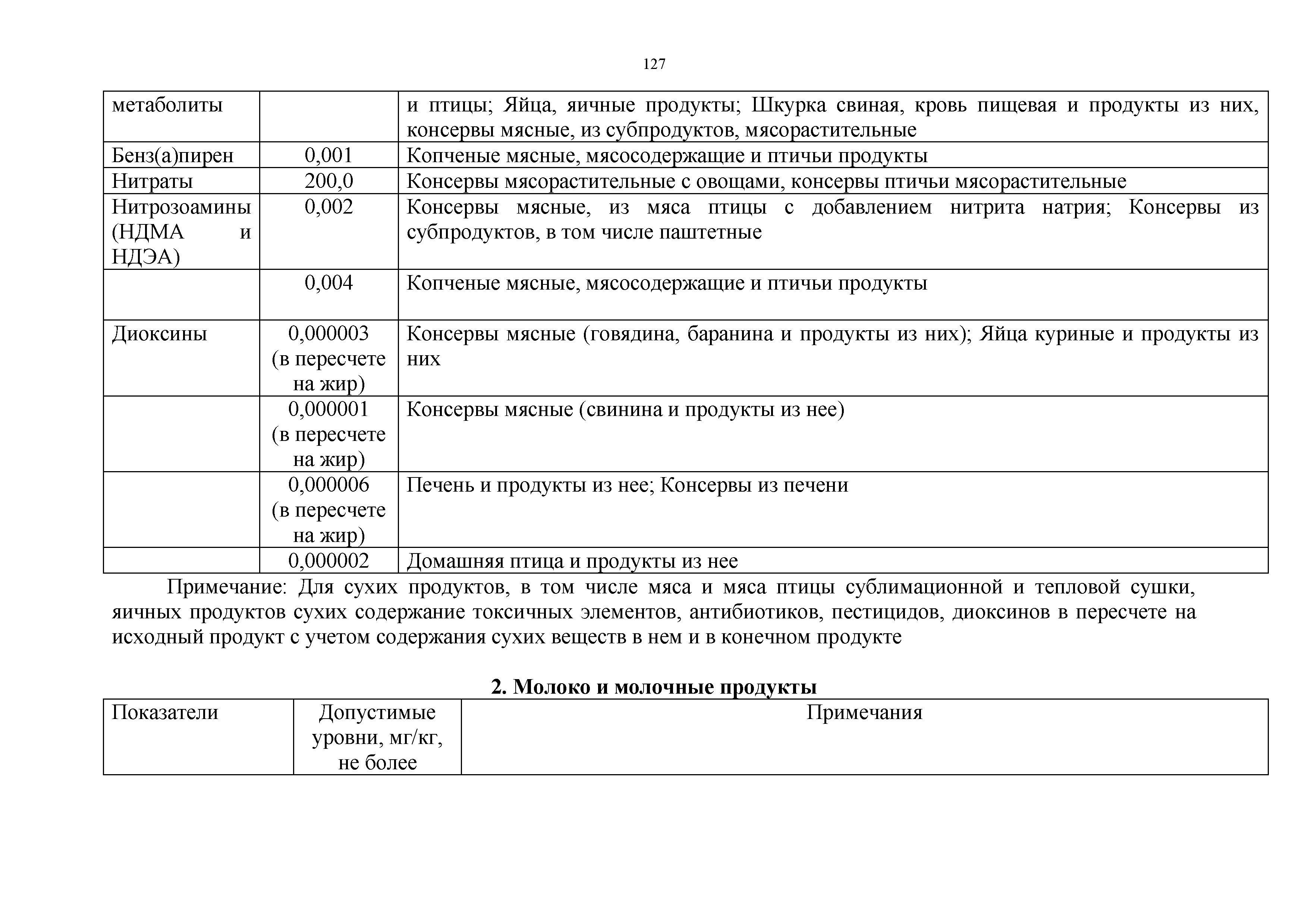 Технический регламент Таможенного союза 021/2011