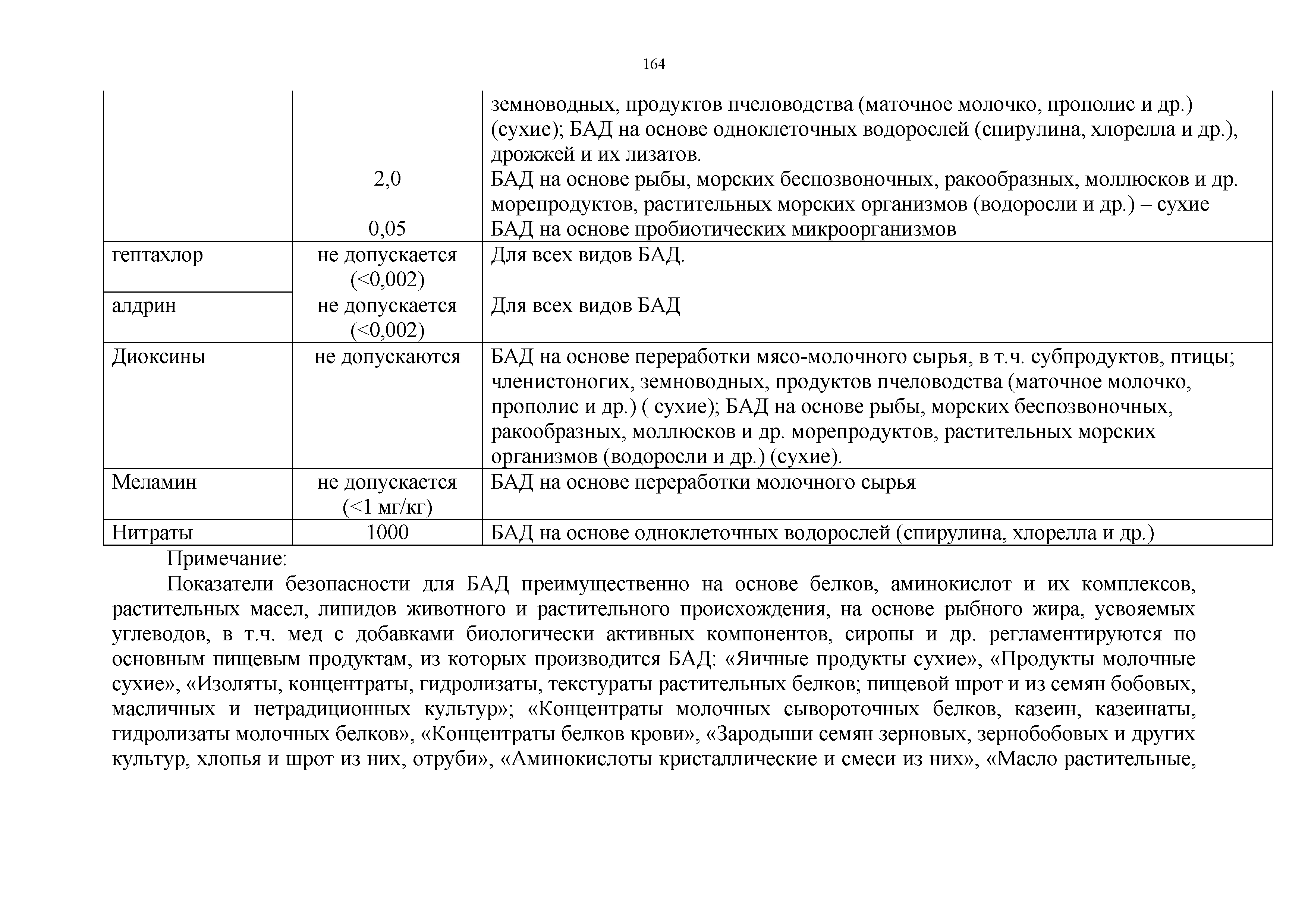 Технический регламент Таможенного союза 021/2011