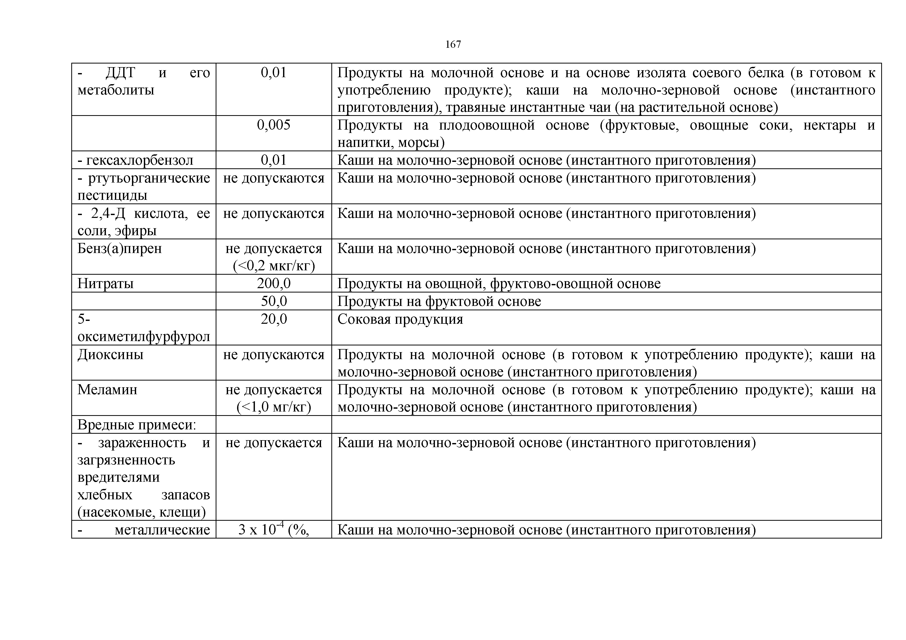 Технический регламент Таможенного союза 021/2011