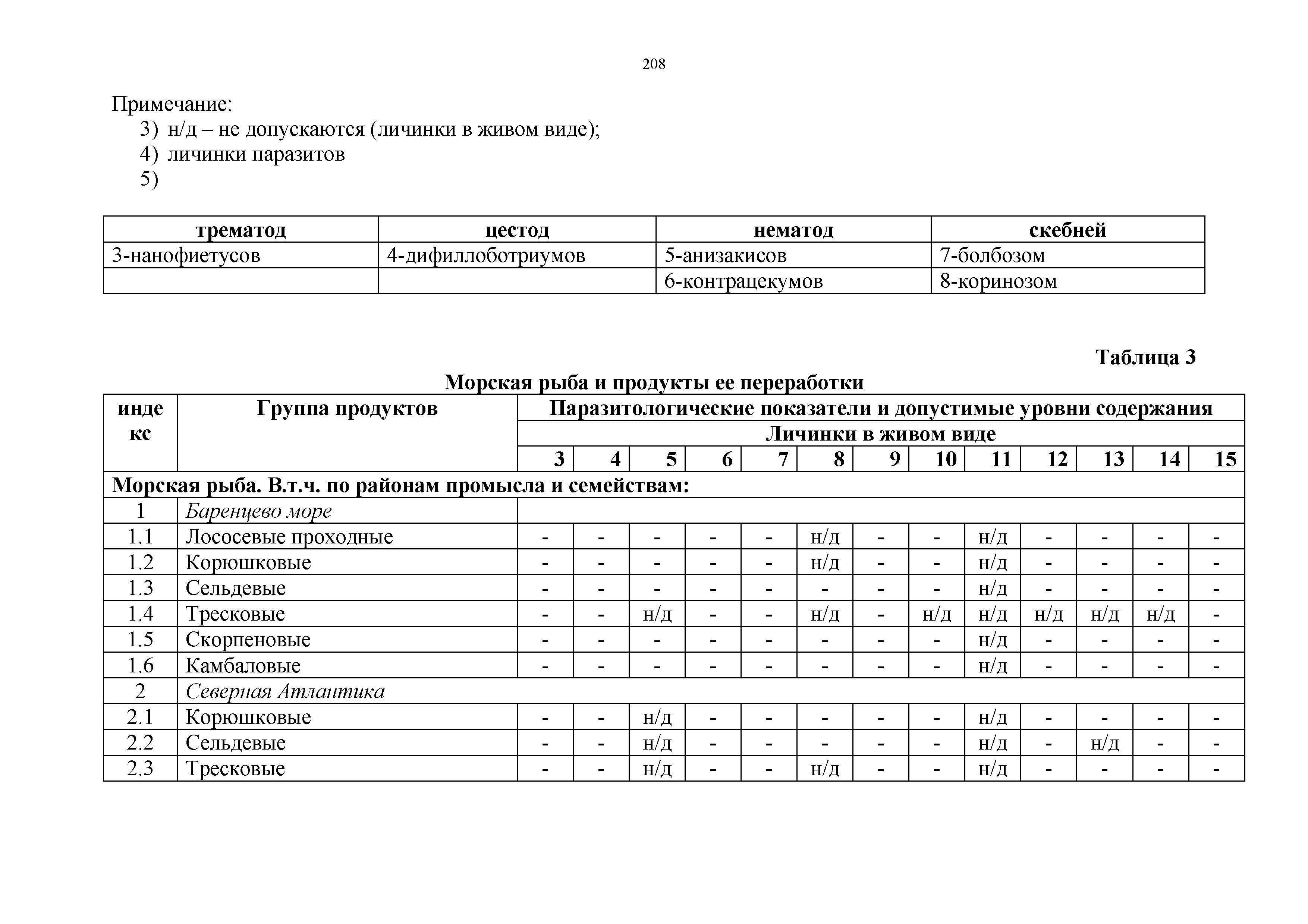 Технический регламент Таможенного союза 021/2011