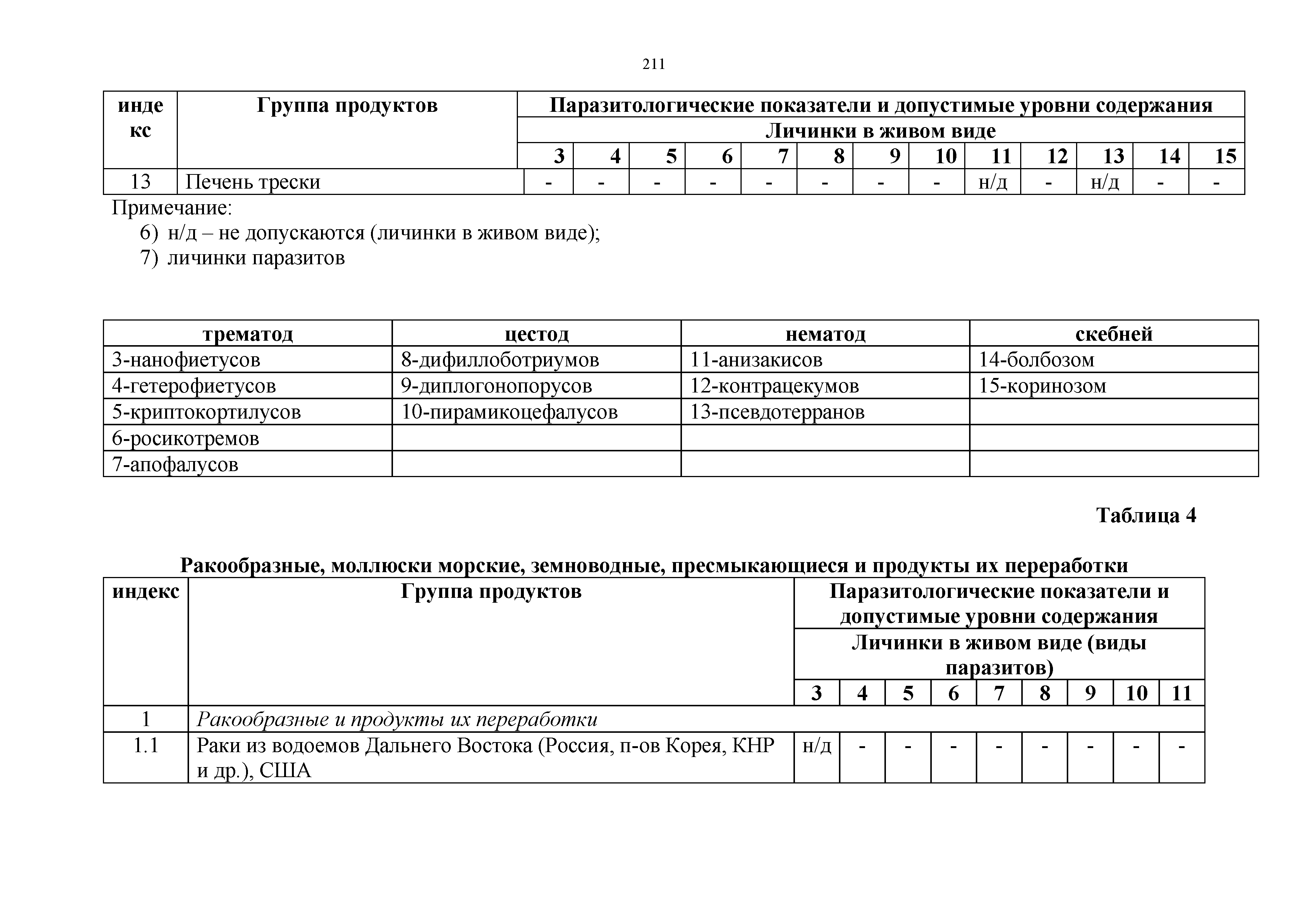 Технический регламент Таможенного союза 021/2011