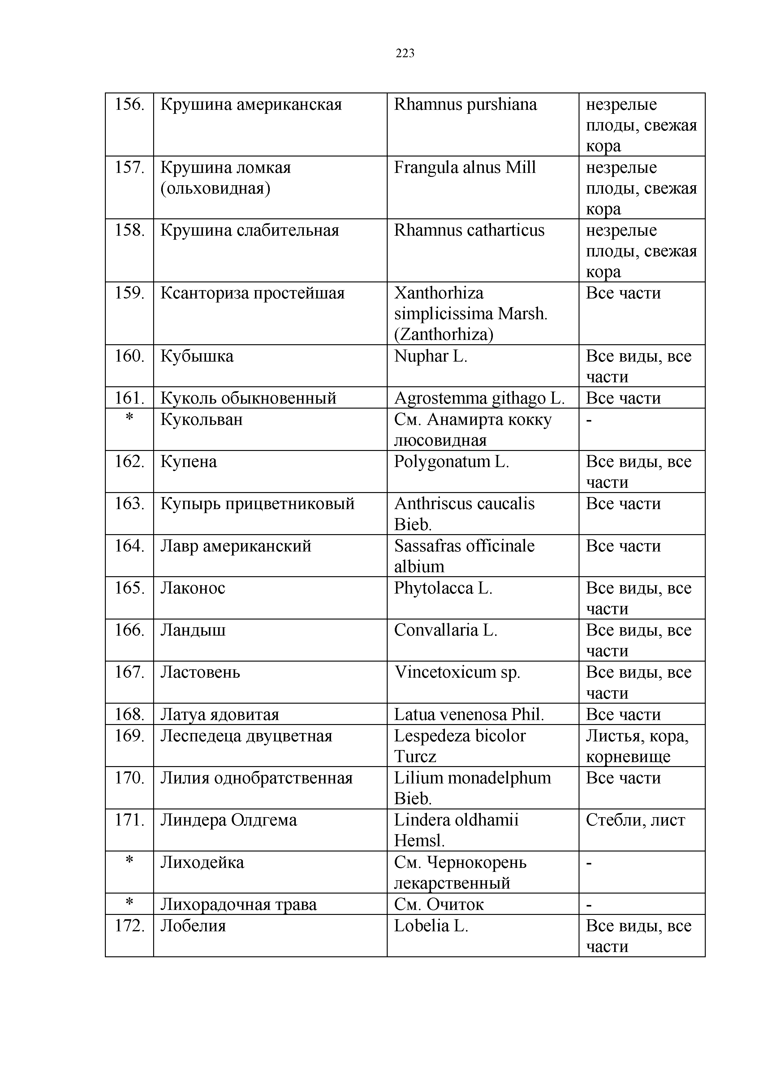 Технический регламент Таможенного союза 021/2011