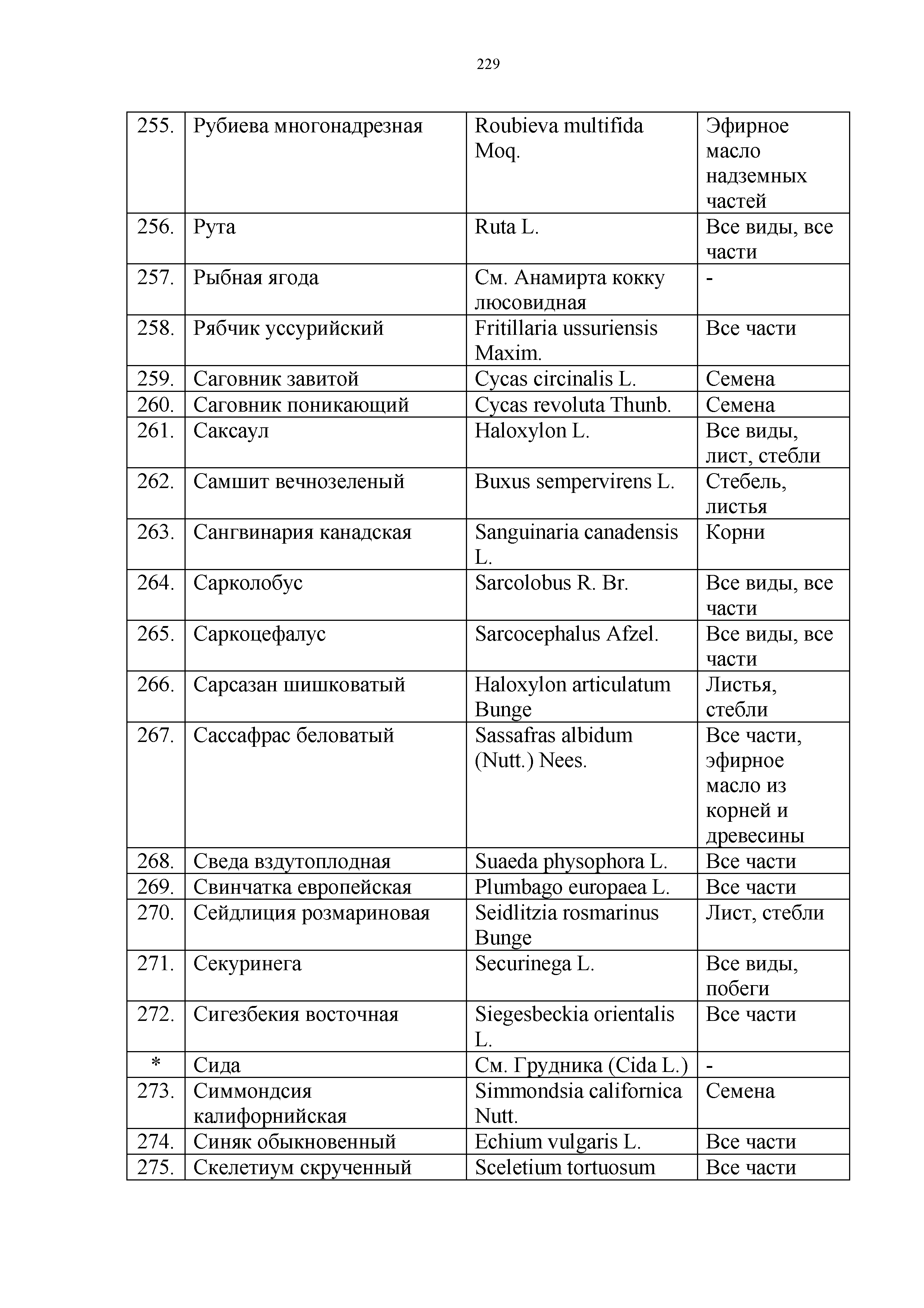 Технический регламент Таможенного союза 021/2011