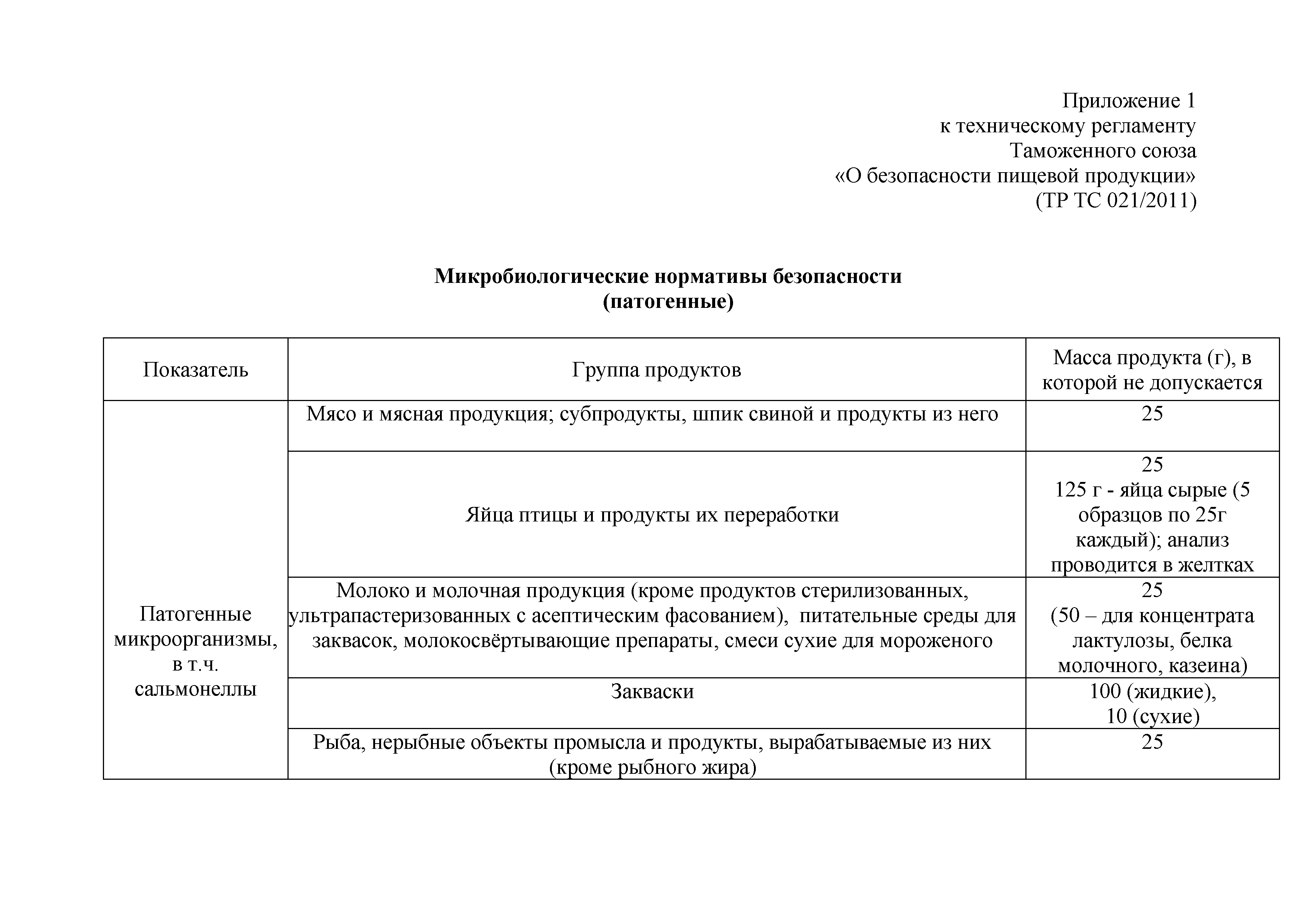 Технический регламент Таможенного союза 021/2011