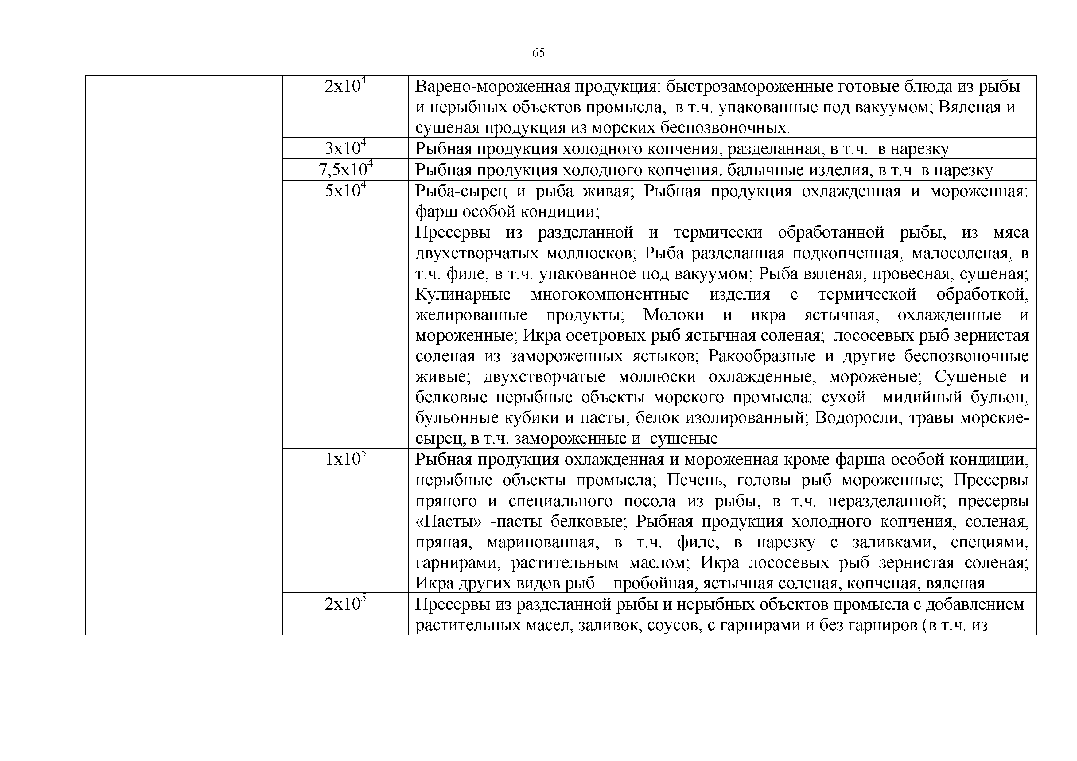 Технический регламент Таможенного союза 021/2011