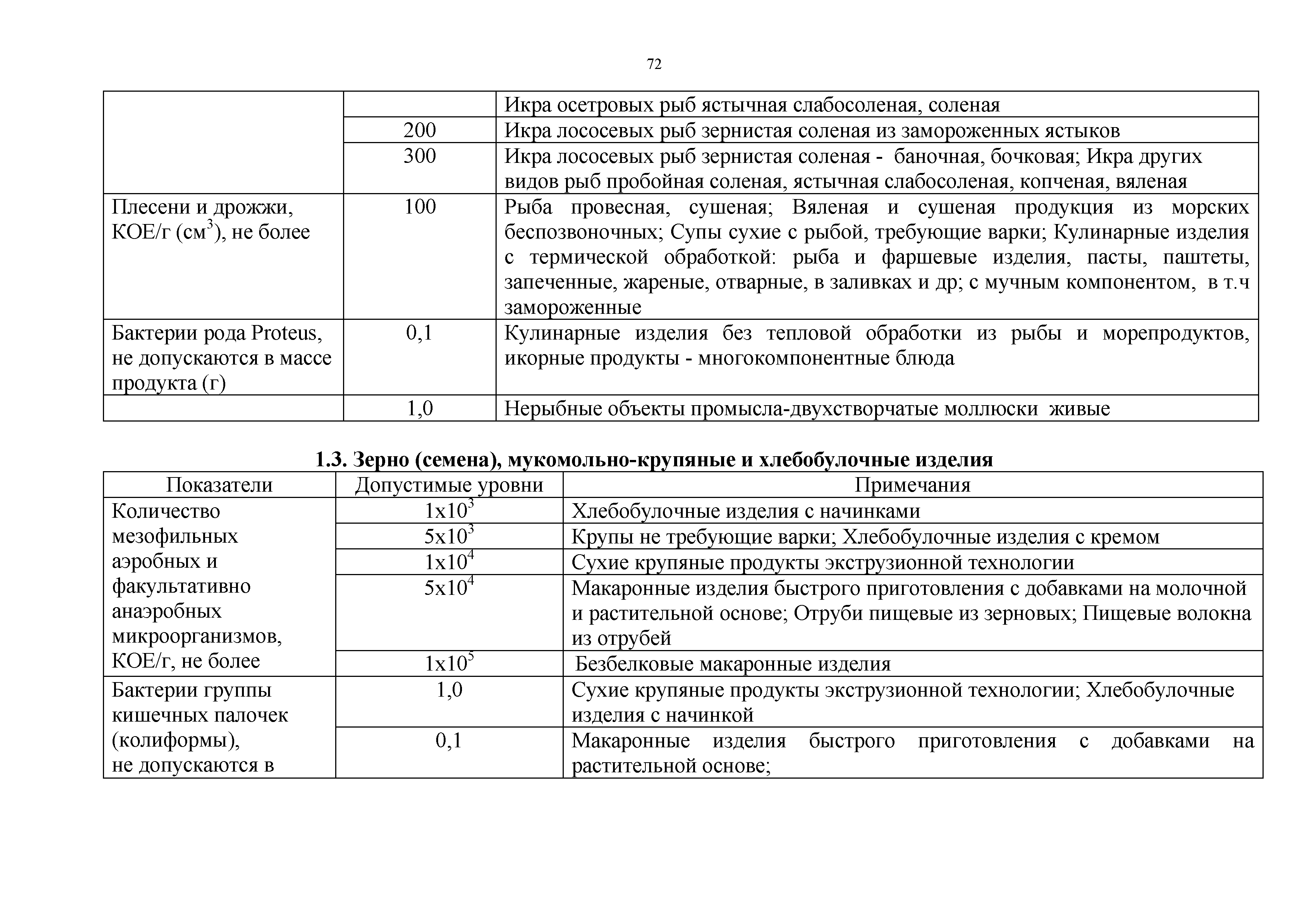 Тр тс 021 2011 пищевая продукция