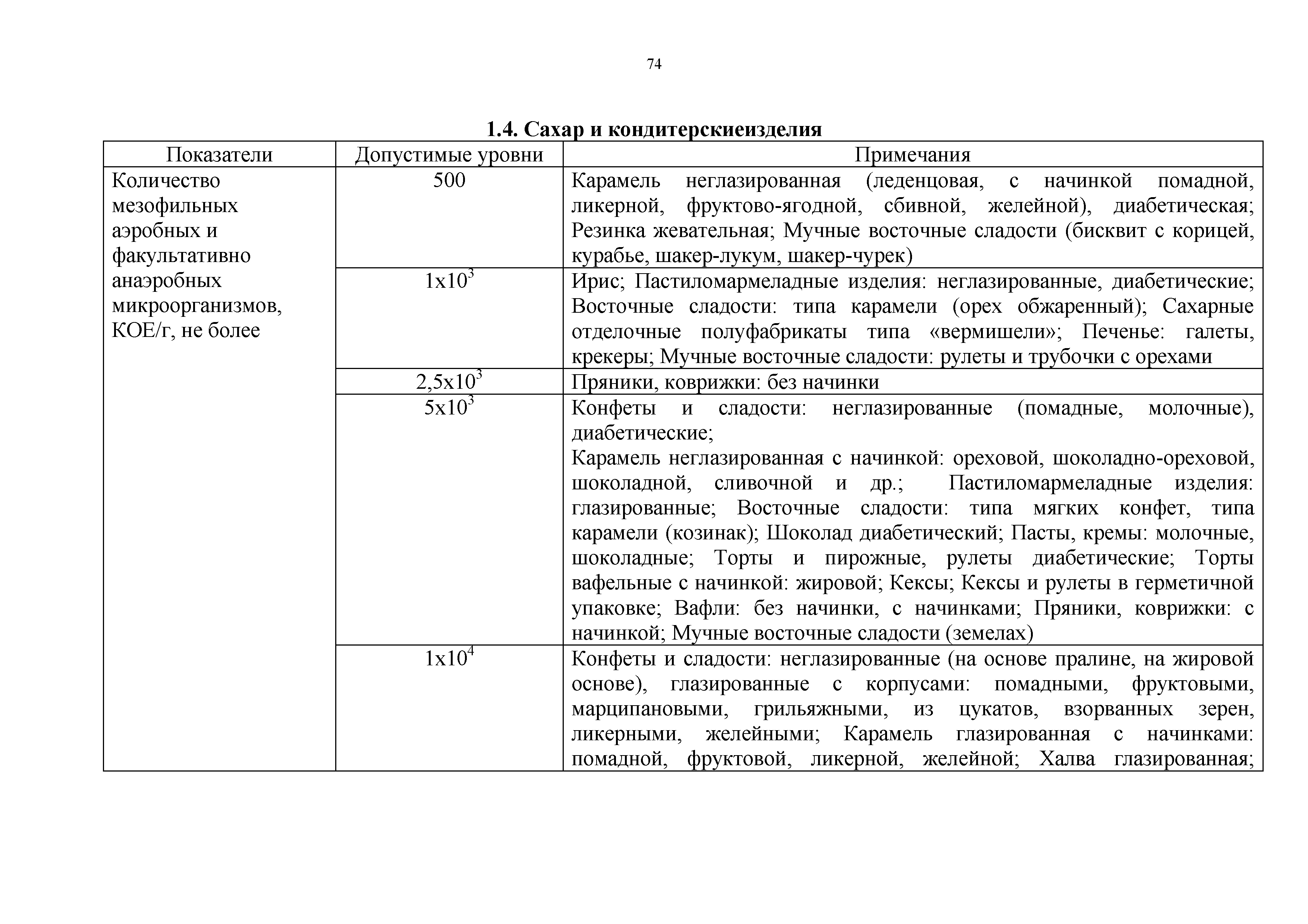 Технический регламент Таможенного союза 021/2011