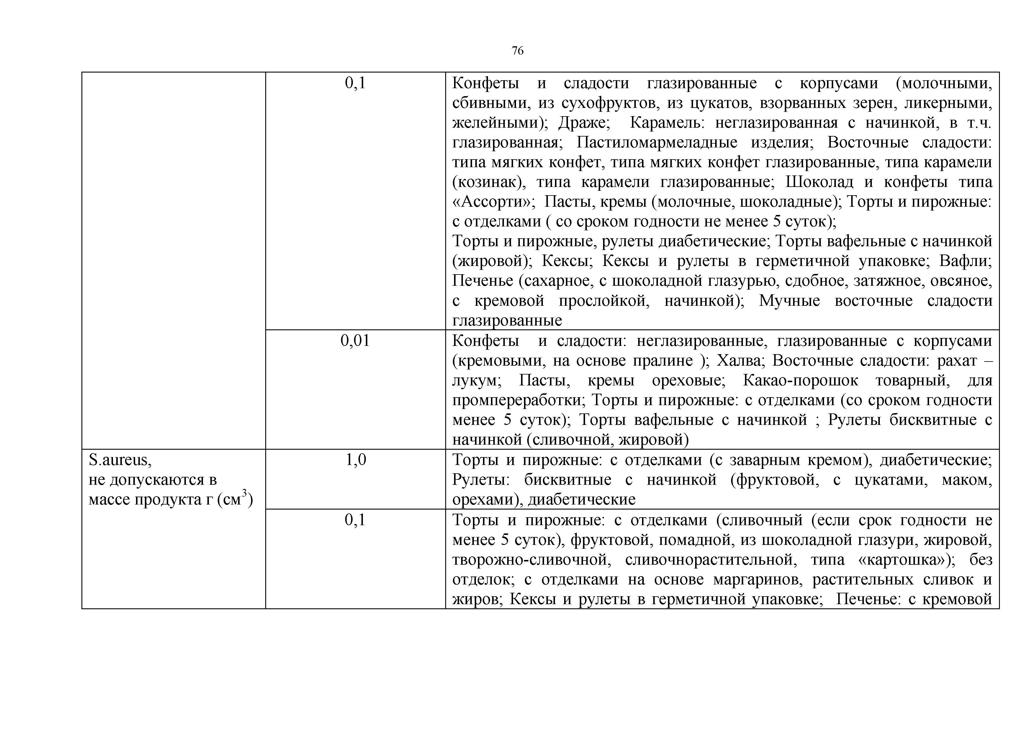 Технический регламент Таможенного союза 021/2011