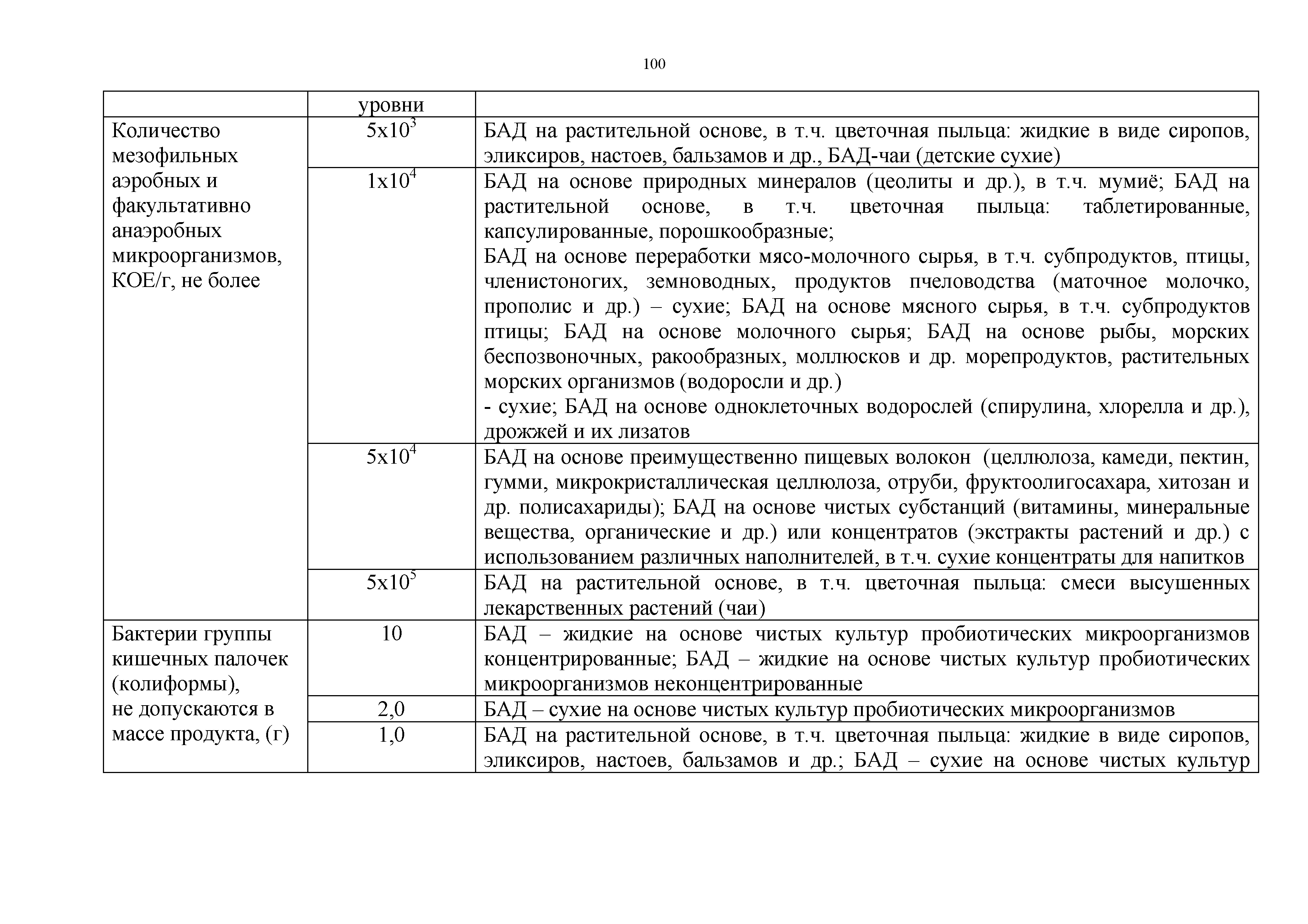 Технический регламент Таможенного союза 021/2011