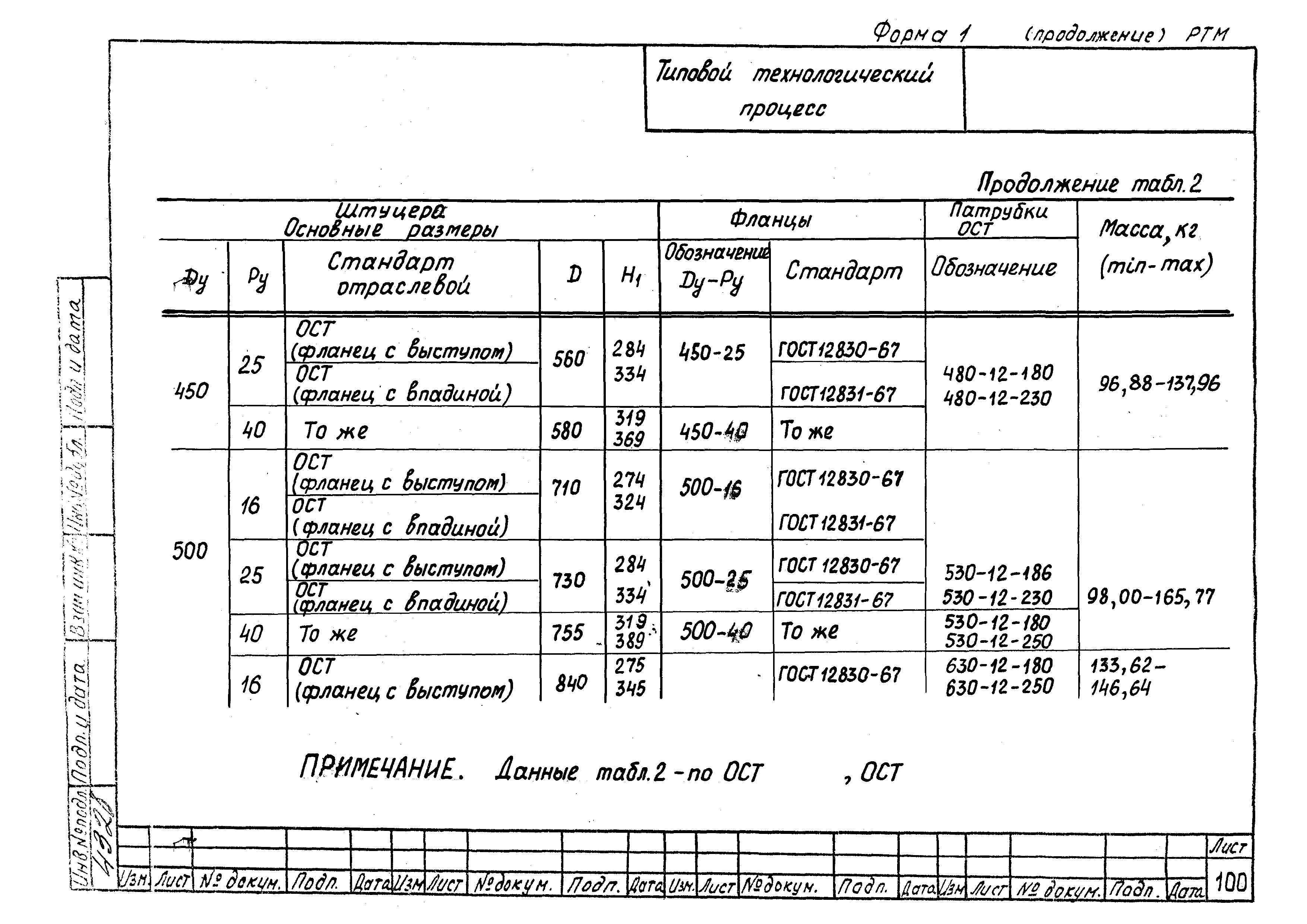 РТМ 26-53-71