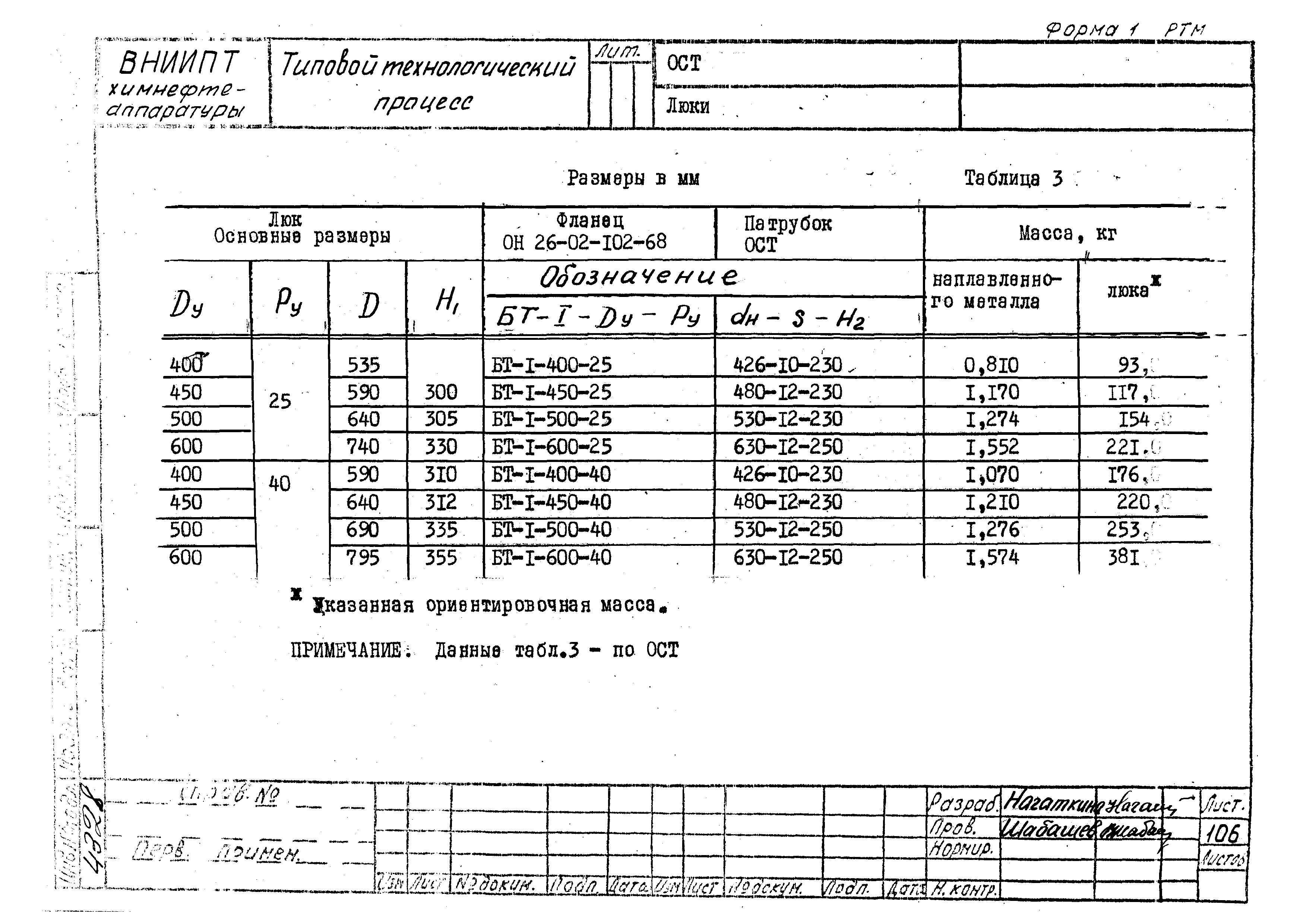 РТМ 26-53-71