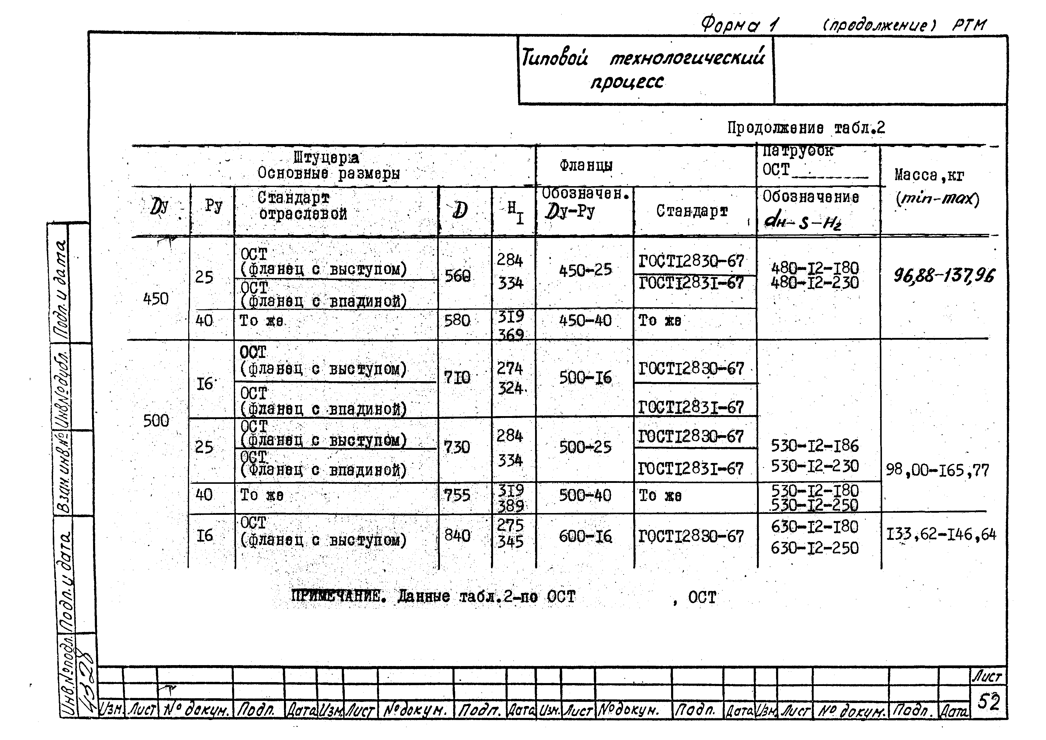 РТМ 26-53-71