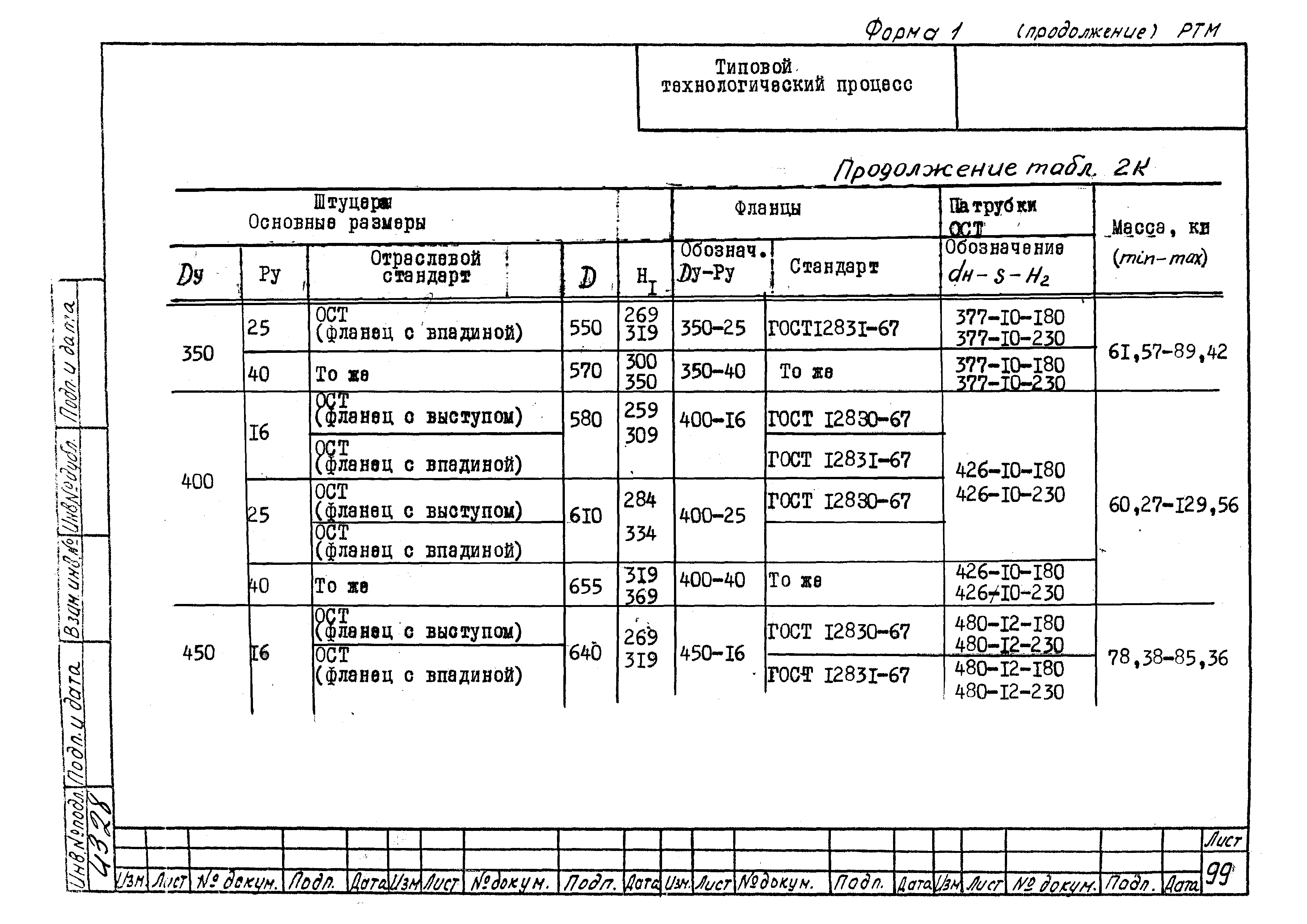 РТМ 26-53-71