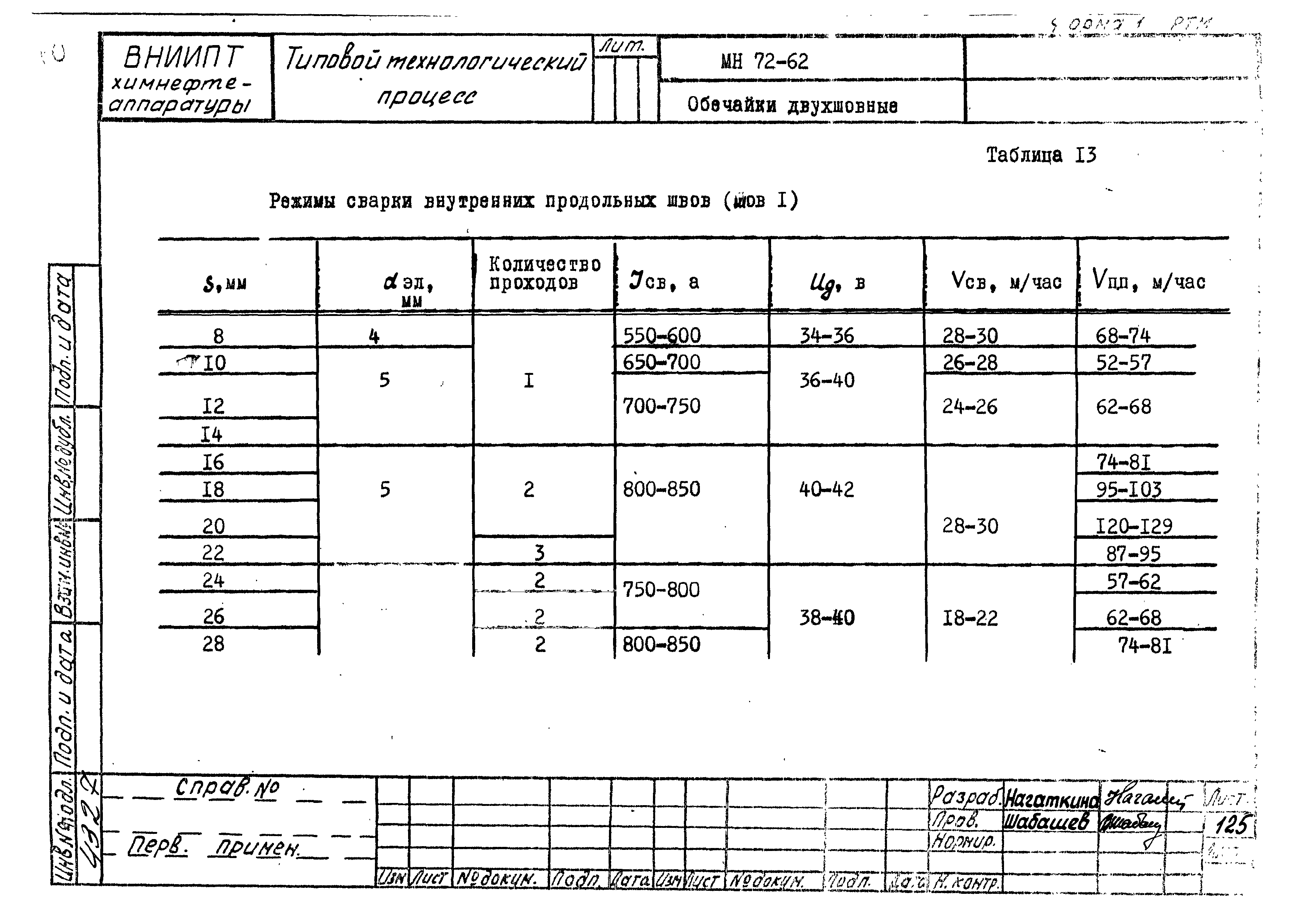 РТМ 26-50-71