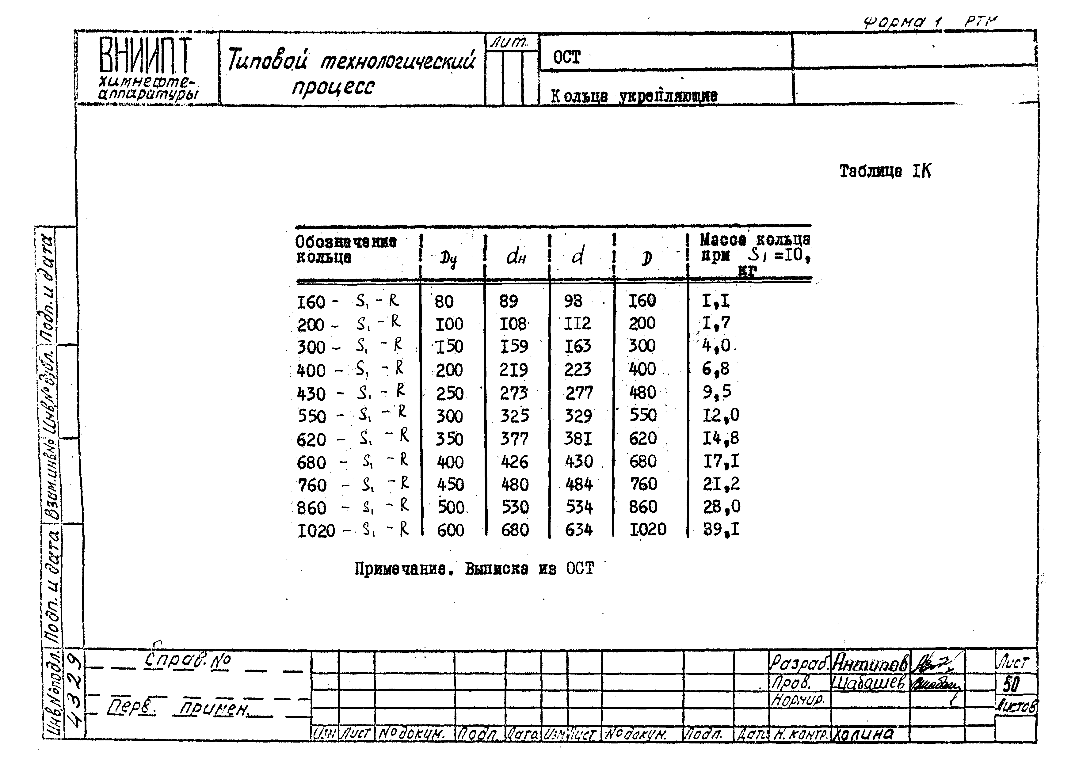 РТМ 26-56-71