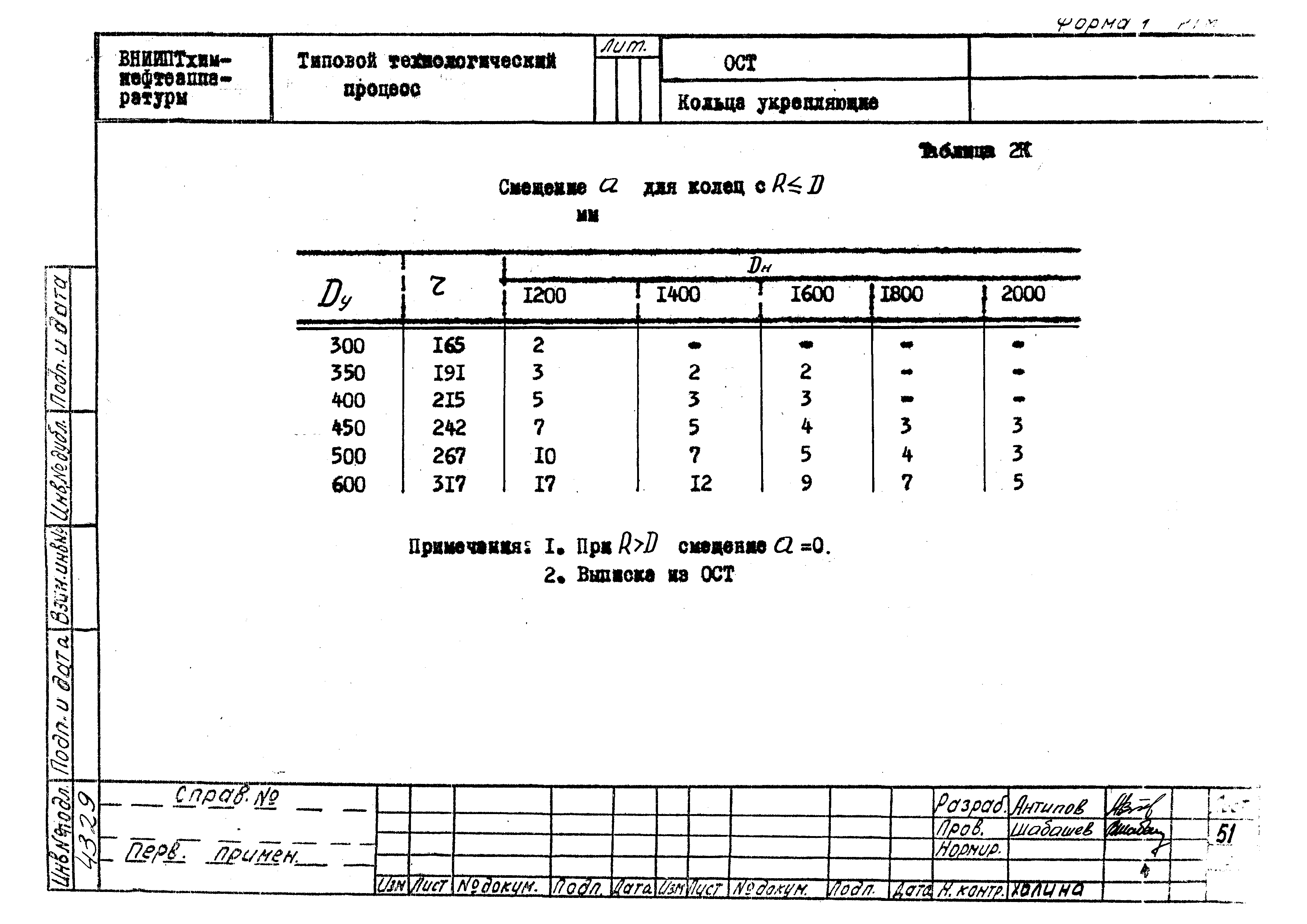 РТМ 26-56-71