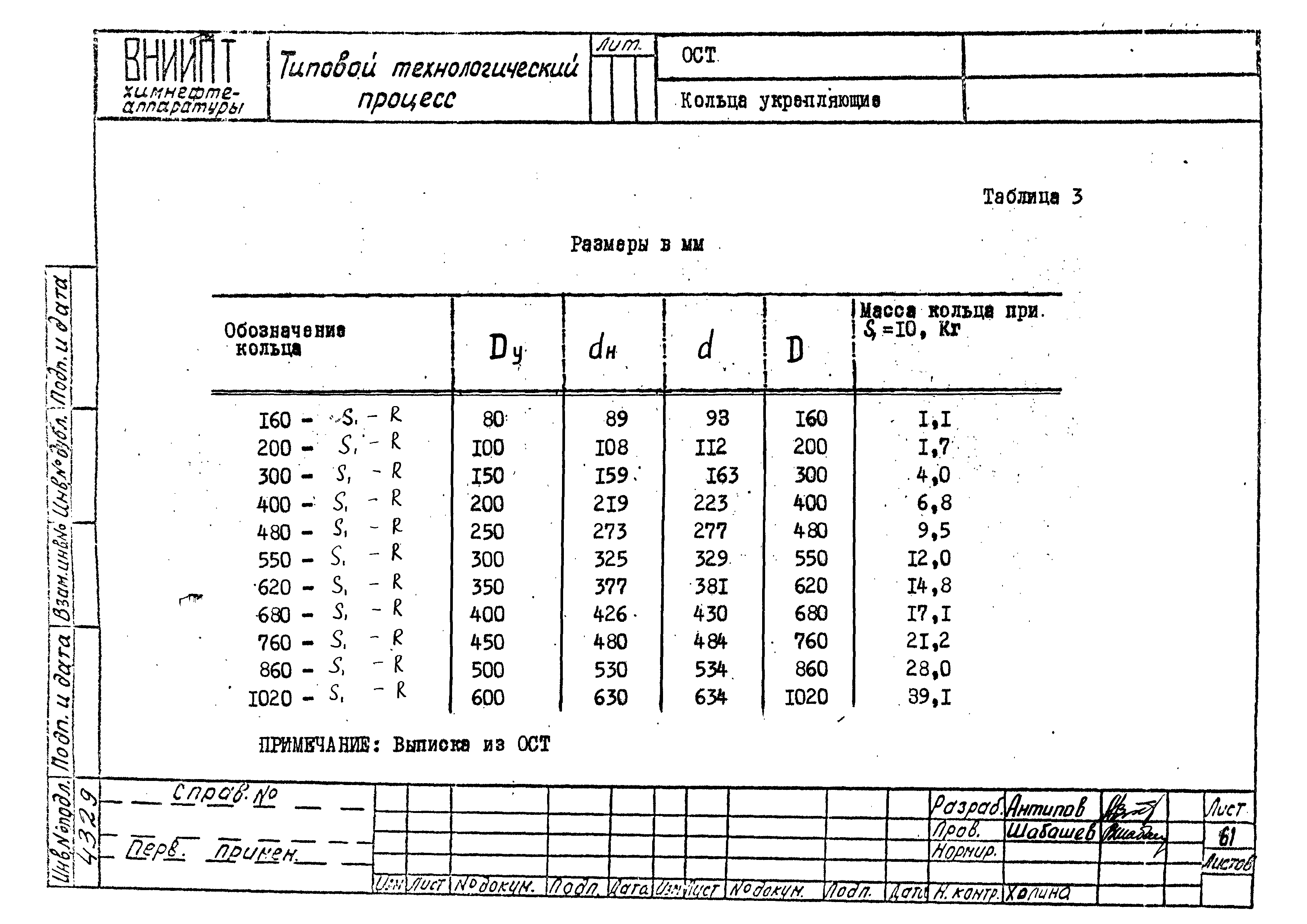 РТМ 26-56-71