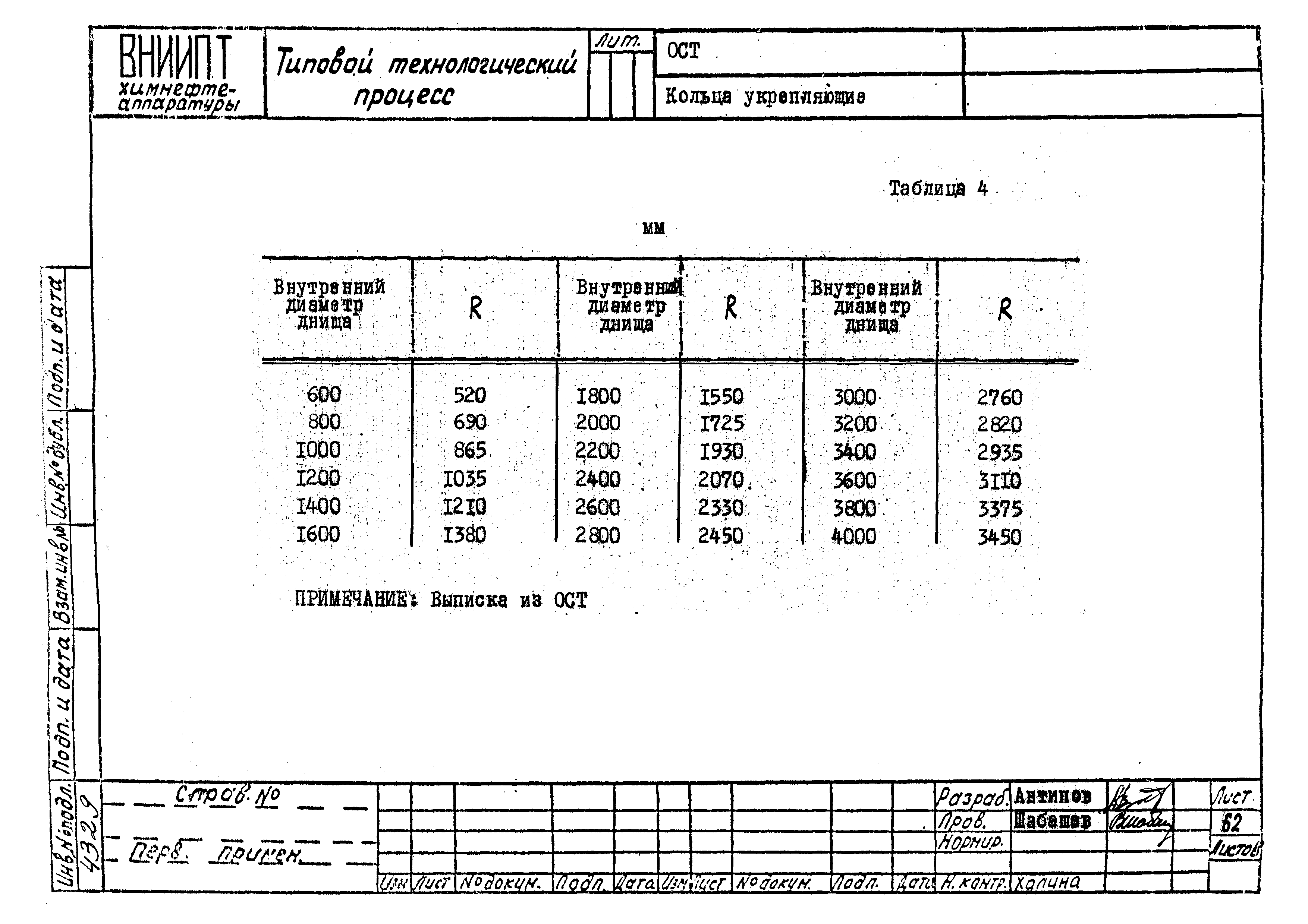 РТМ 26-56-71