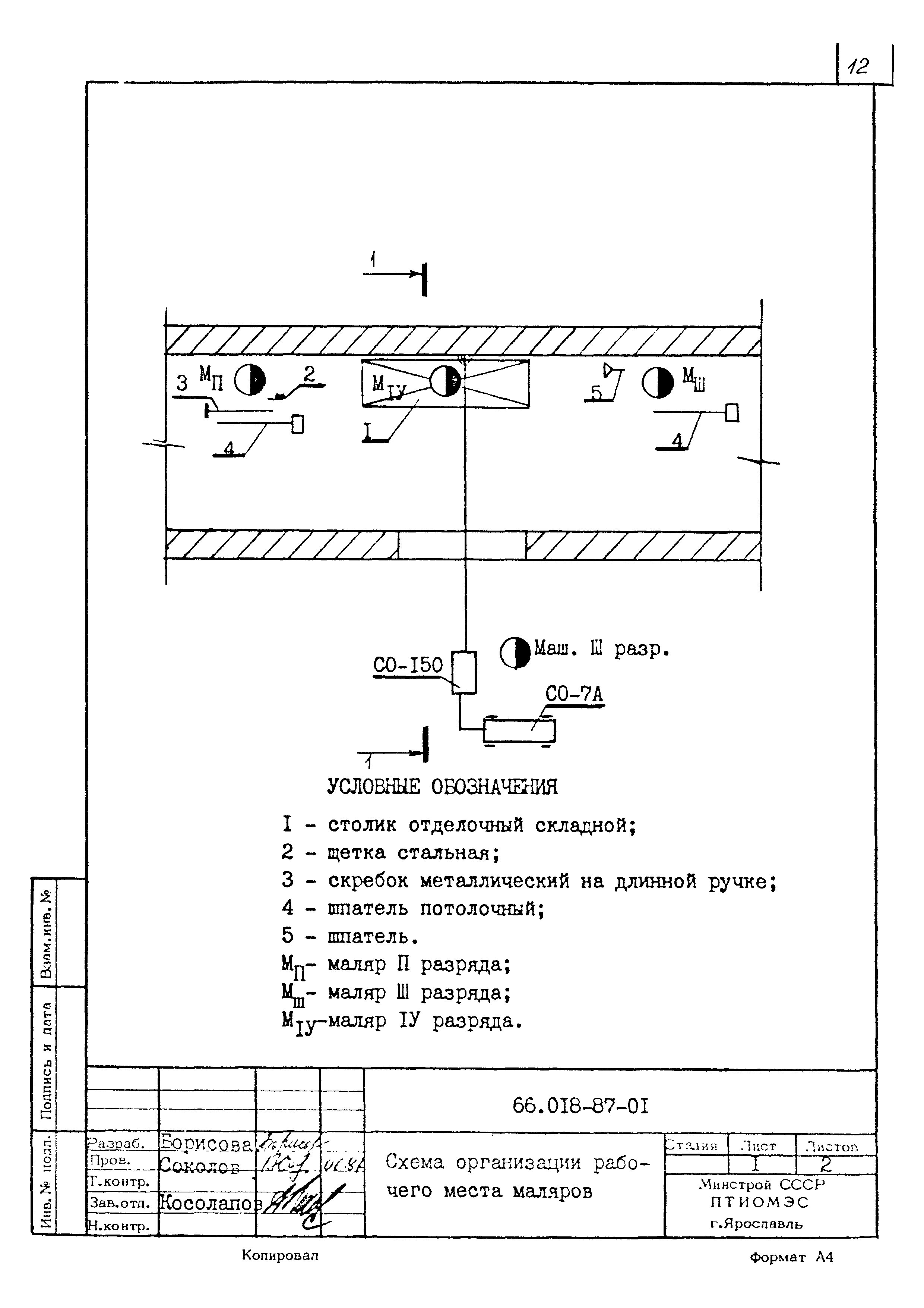 ТК 66.018-87