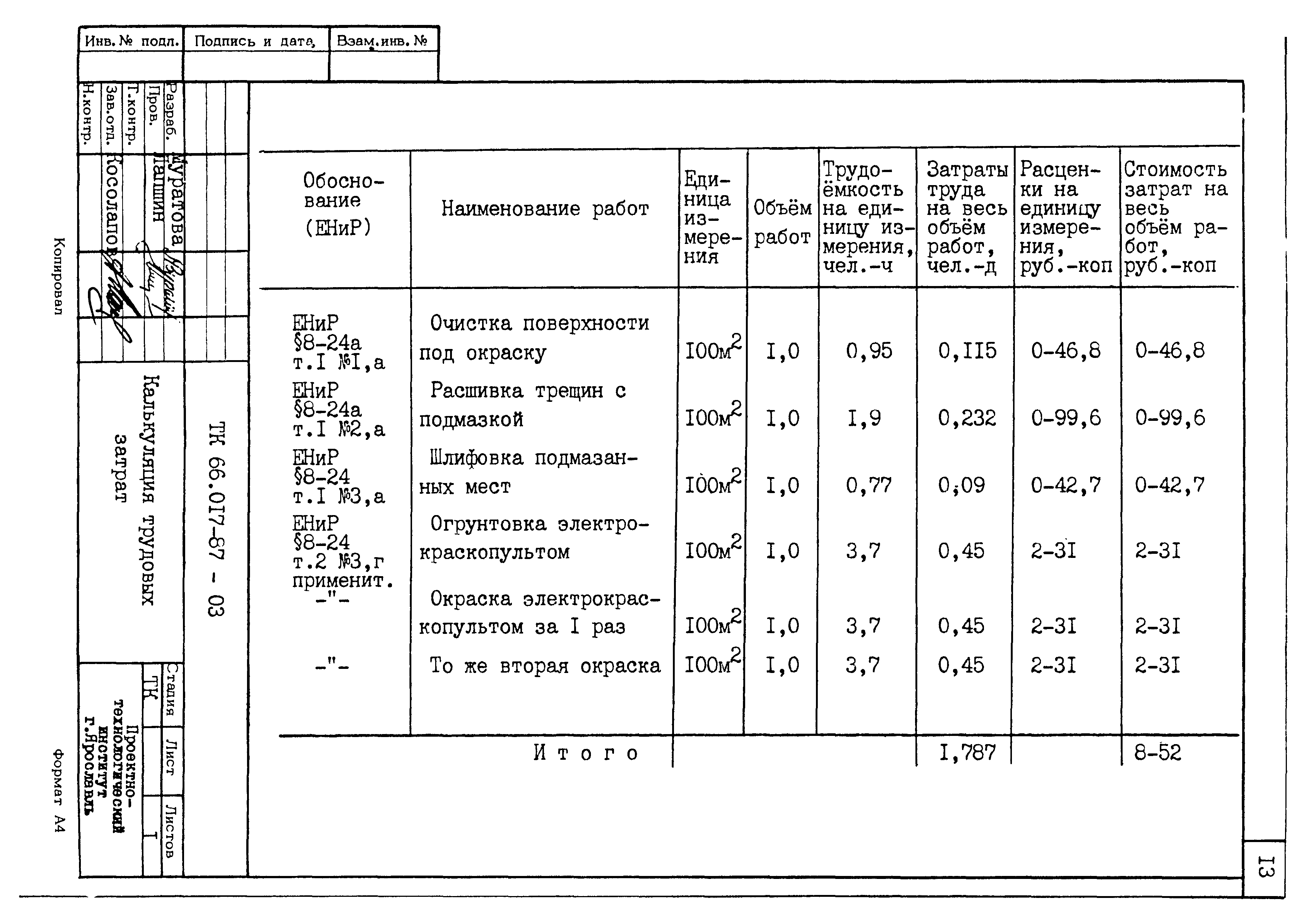 ТК 66.017-87