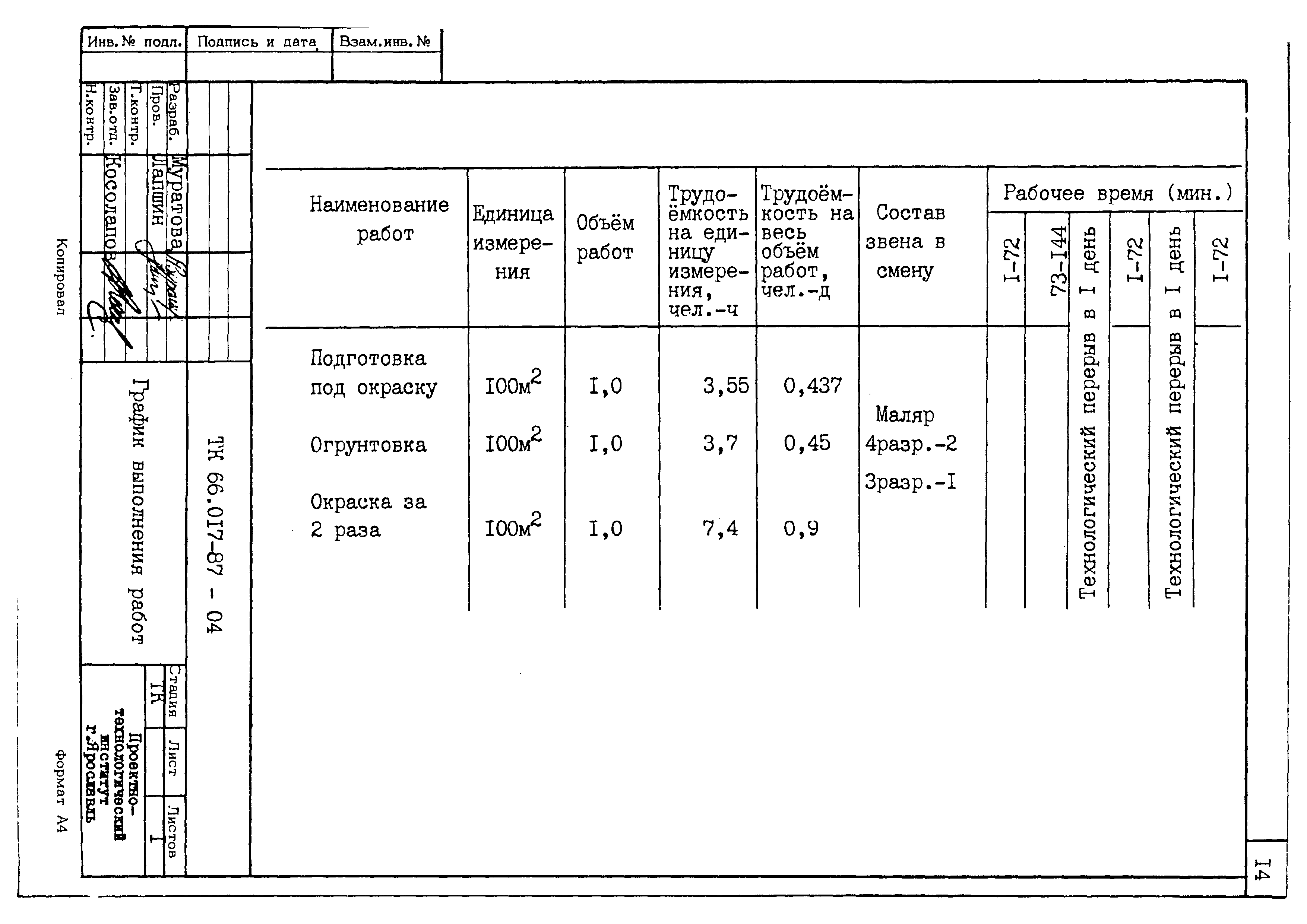 ТК 66.017-87