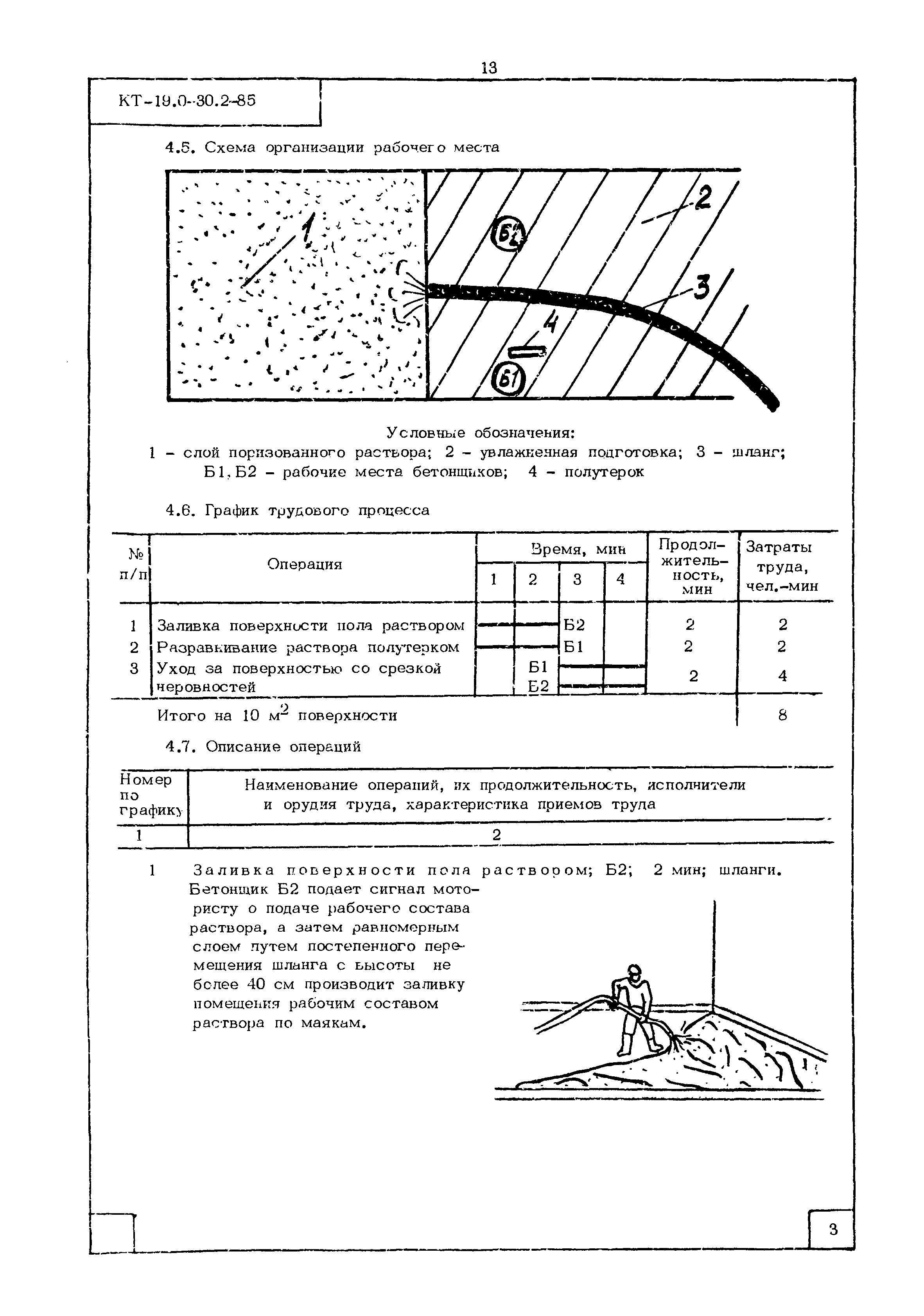 КТ 19.0-30.2-85