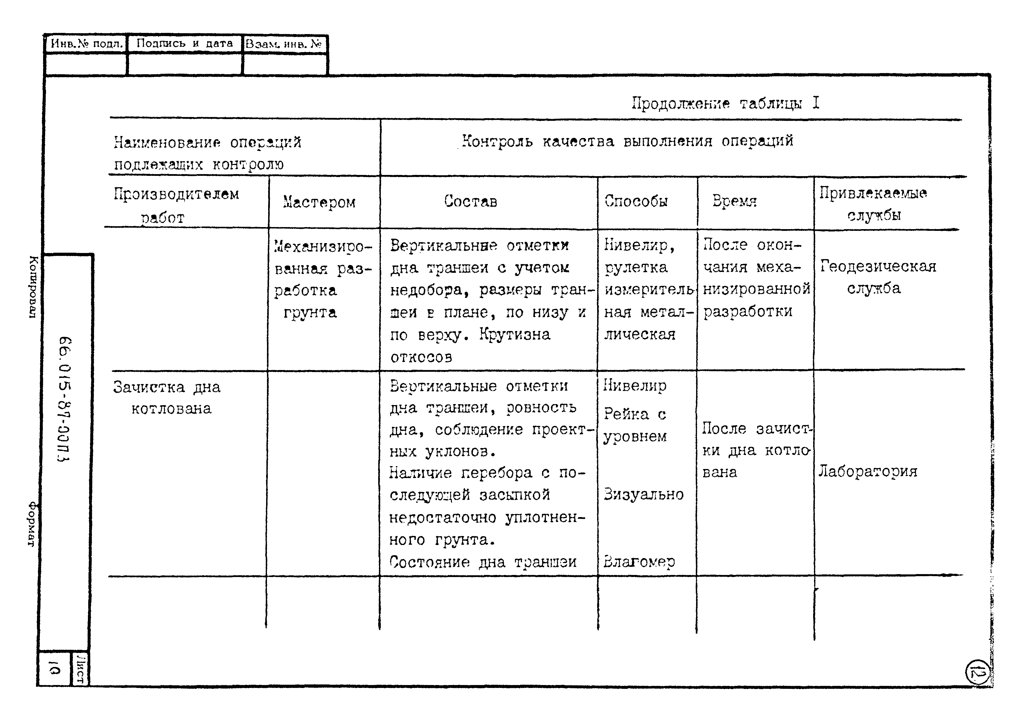 ТК 66.015-87