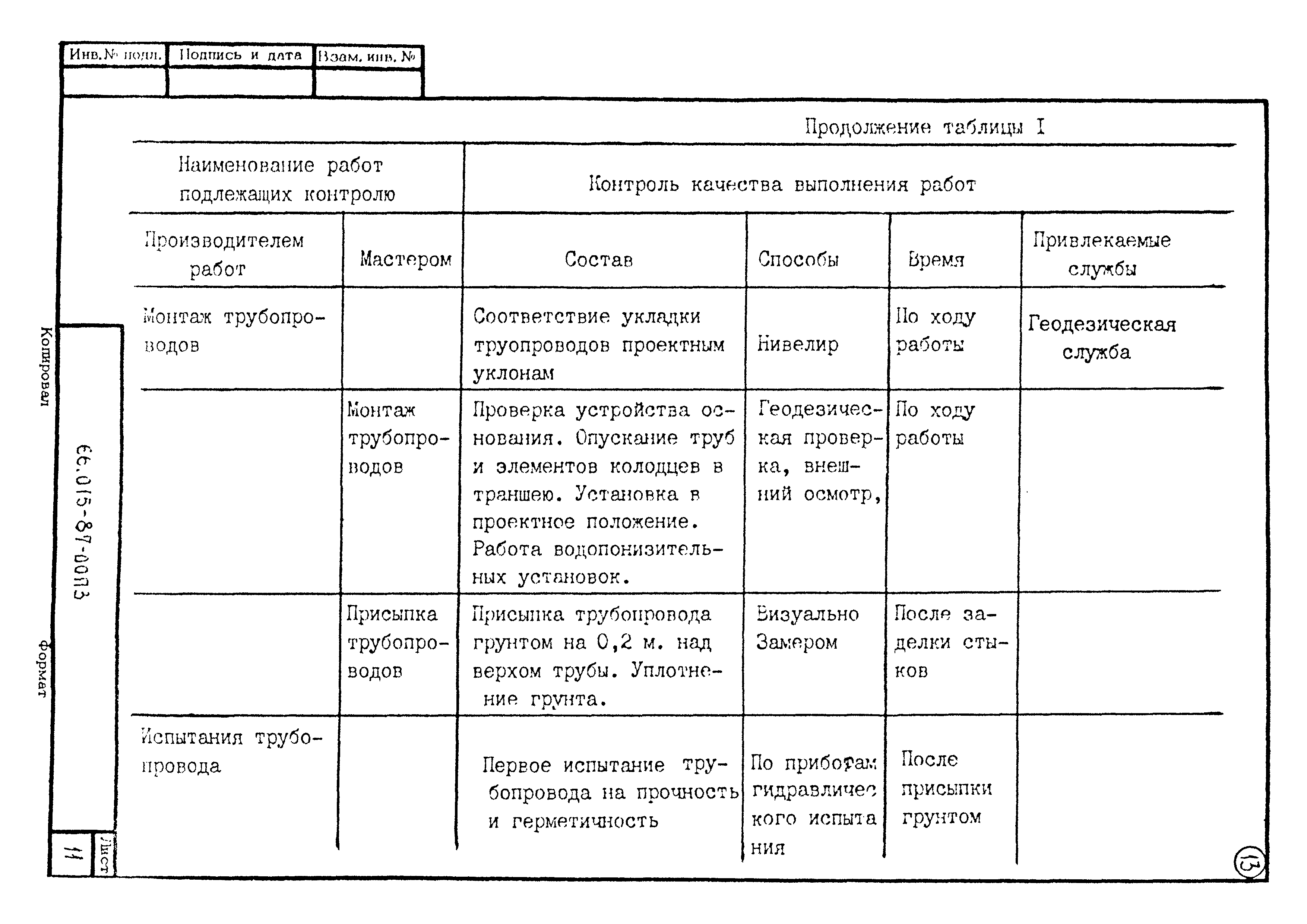 ТК 66.015-87