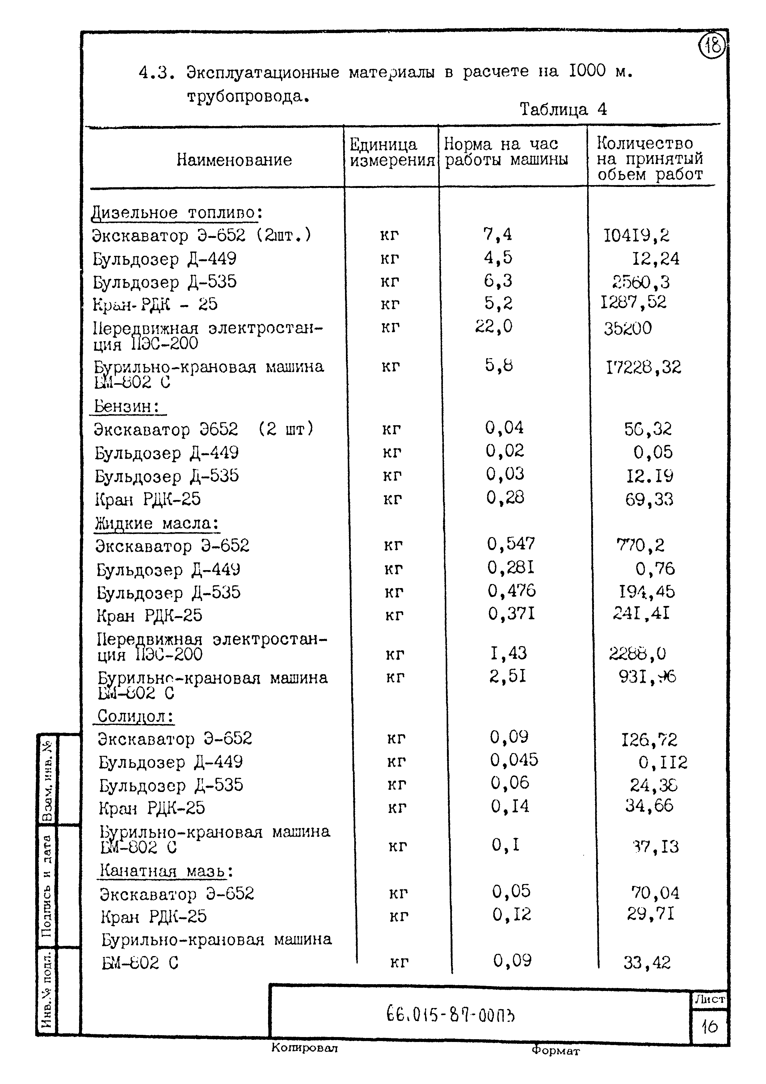 ТК 66.015-87