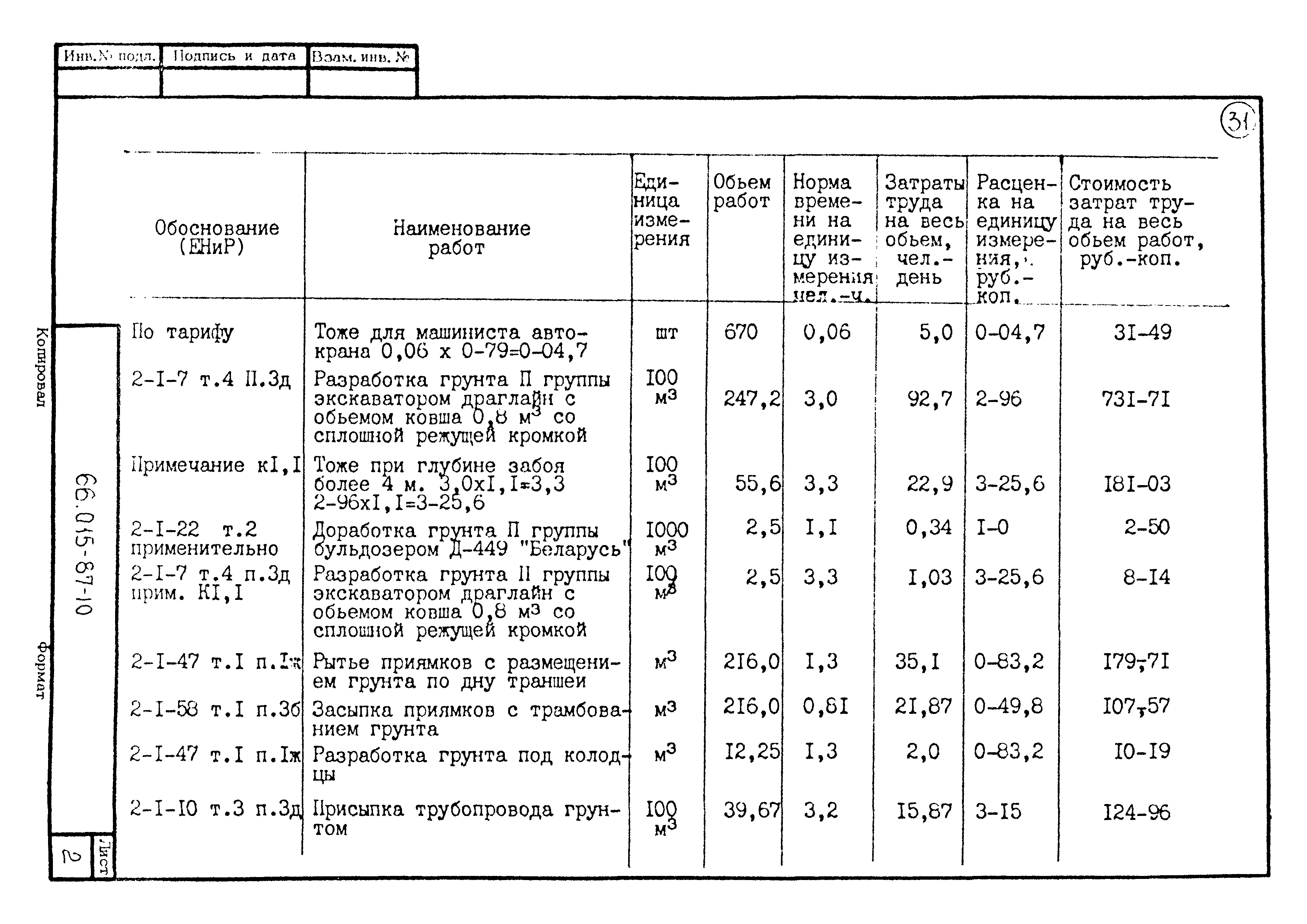 ТК 66.015-87