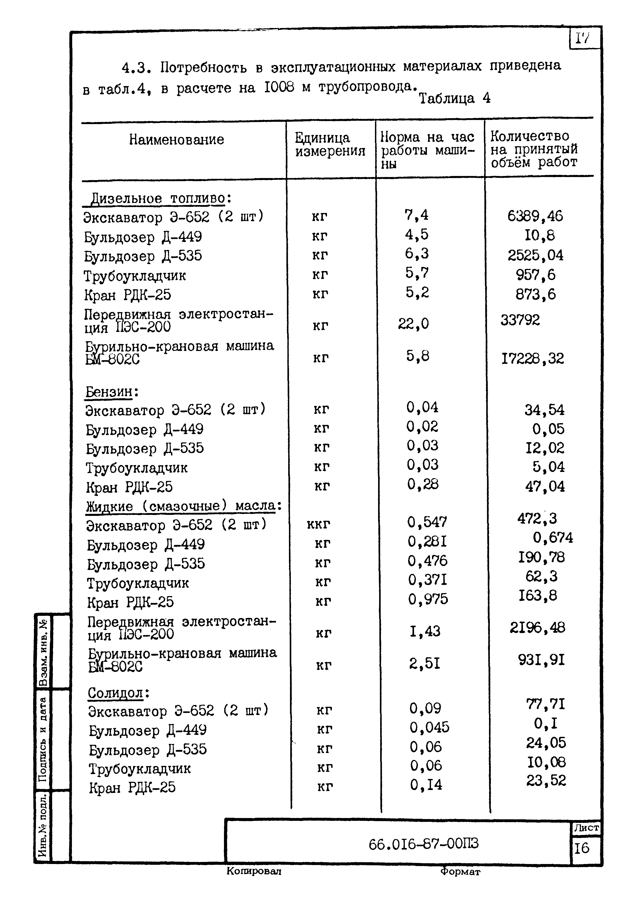 ТК 66.016-87