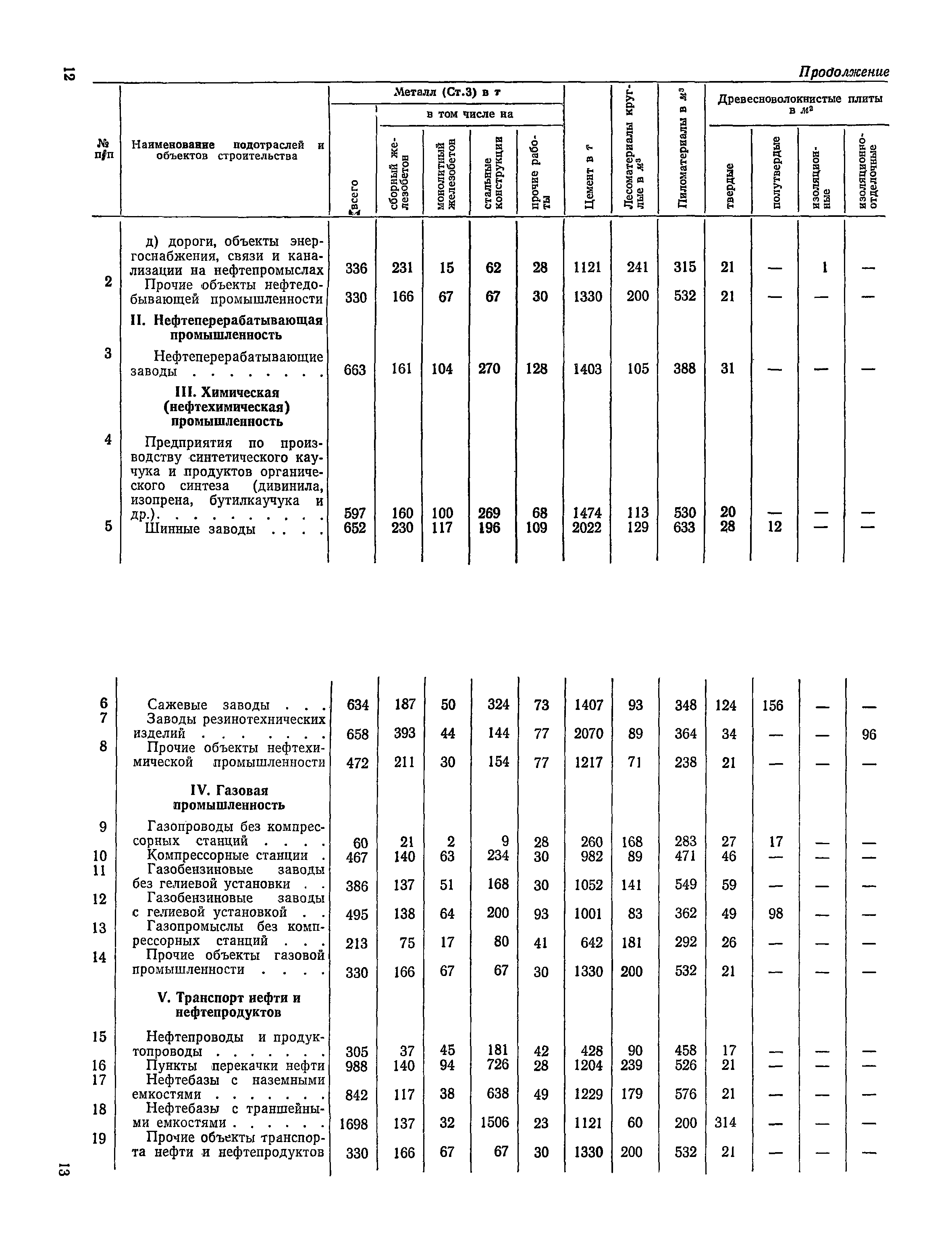 СН 416-70