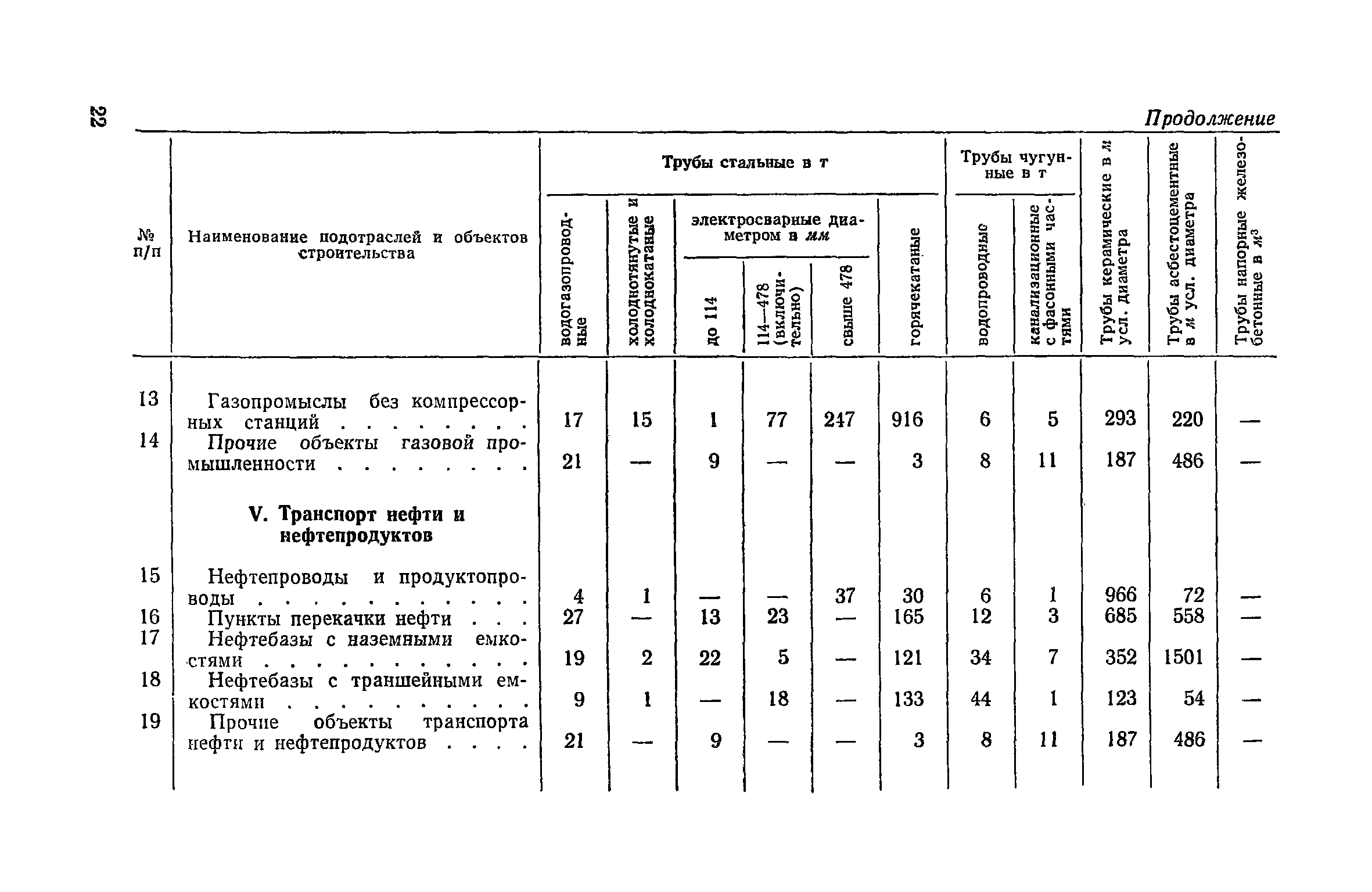 СН 416-70