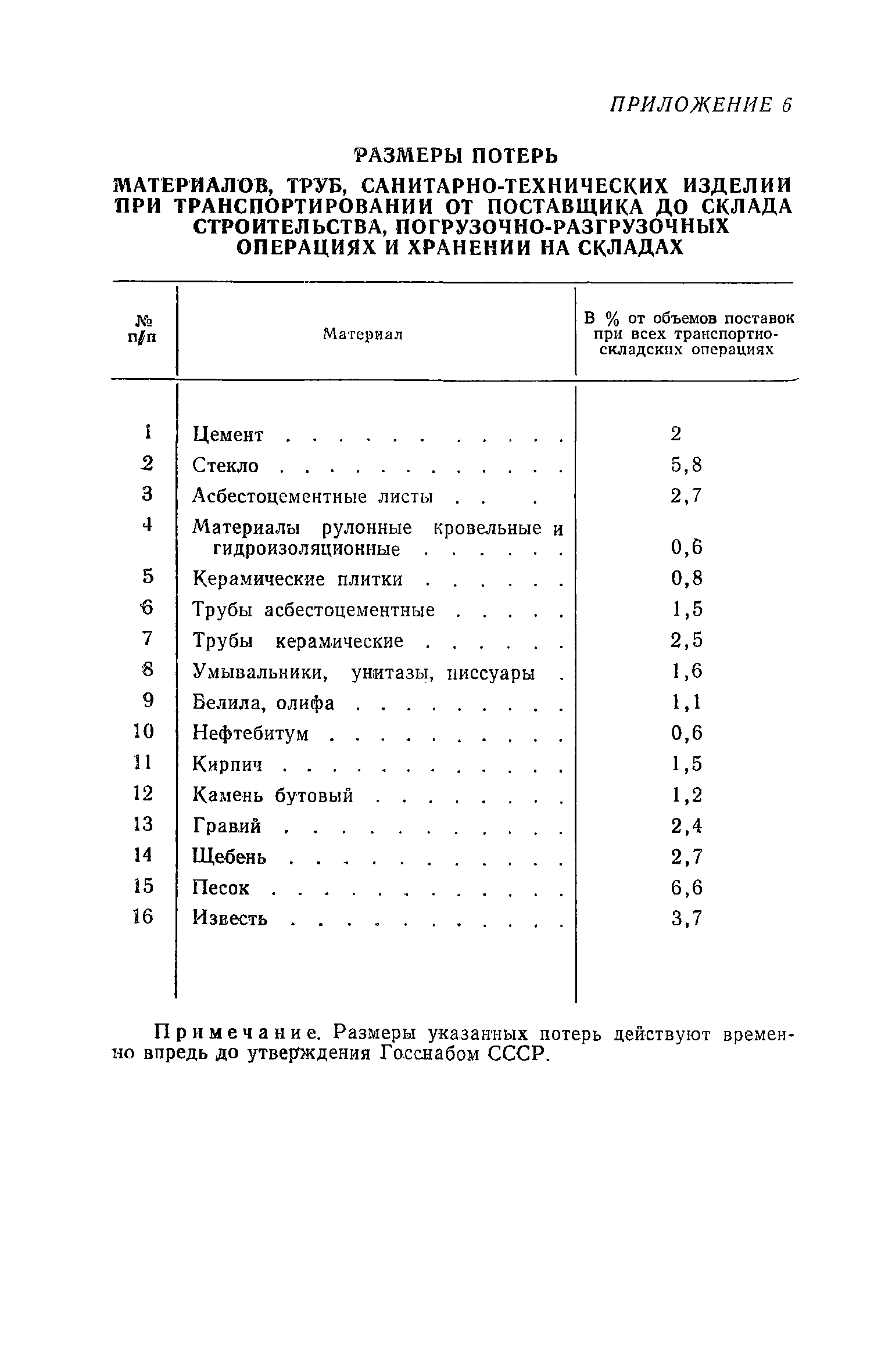 СН 416-70