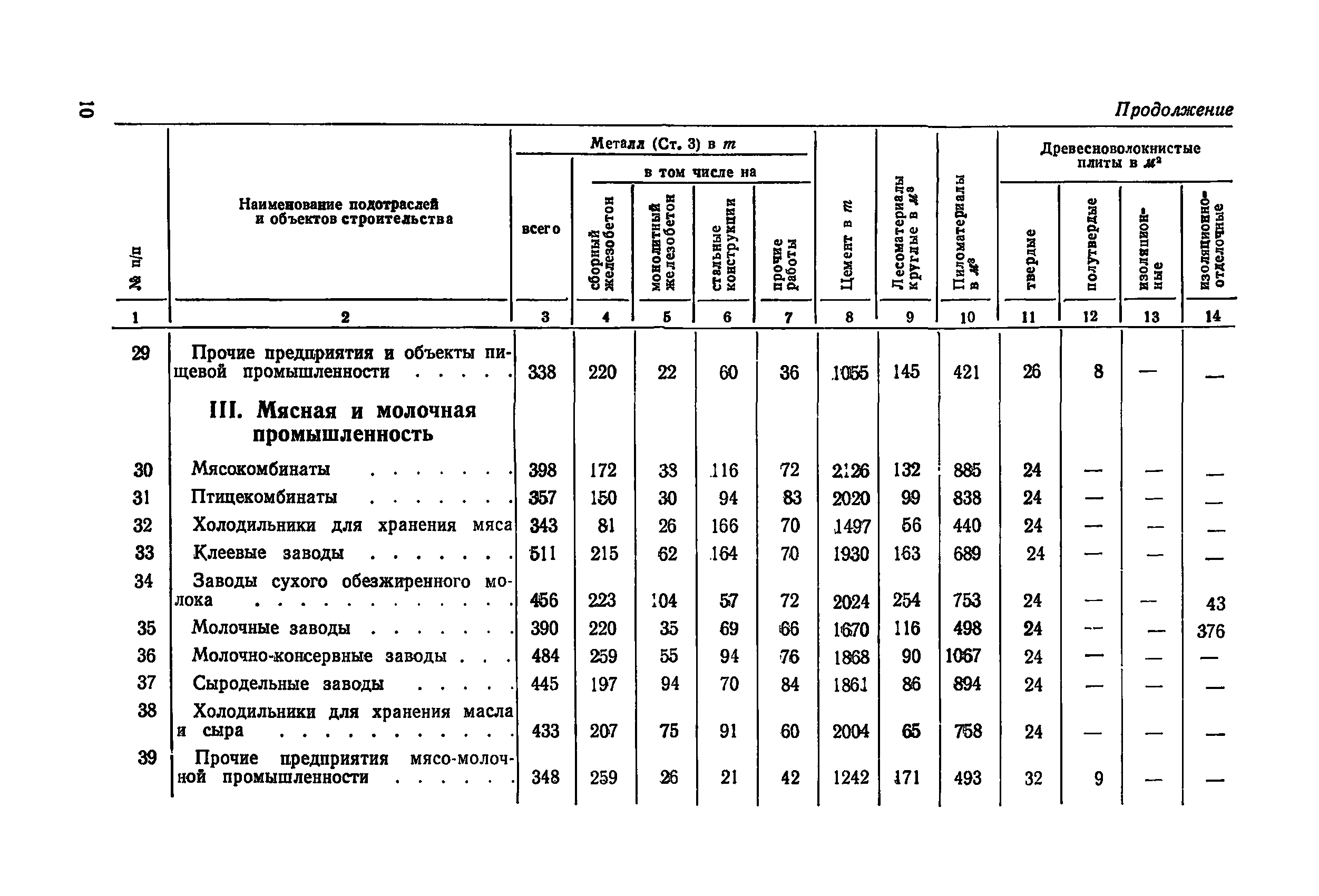 СН 412-70