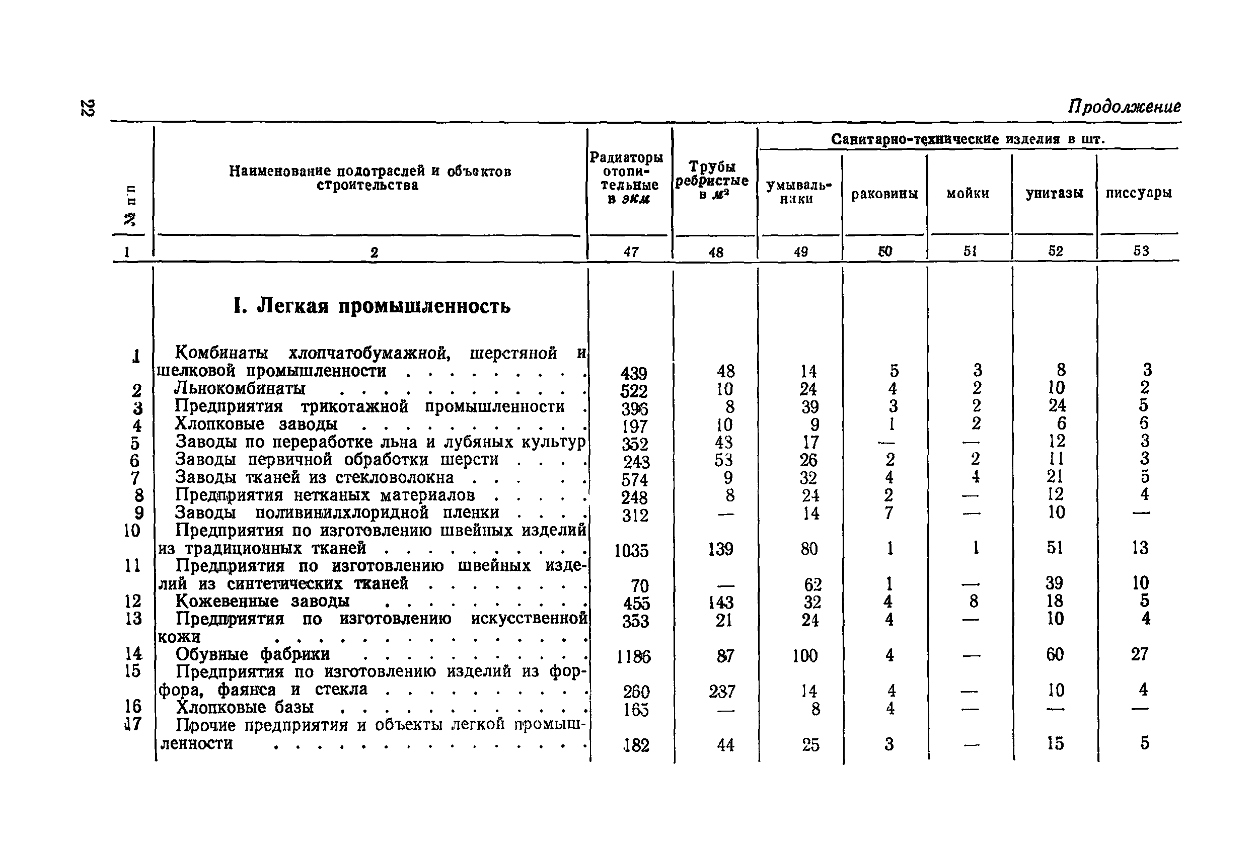 СН 412-70