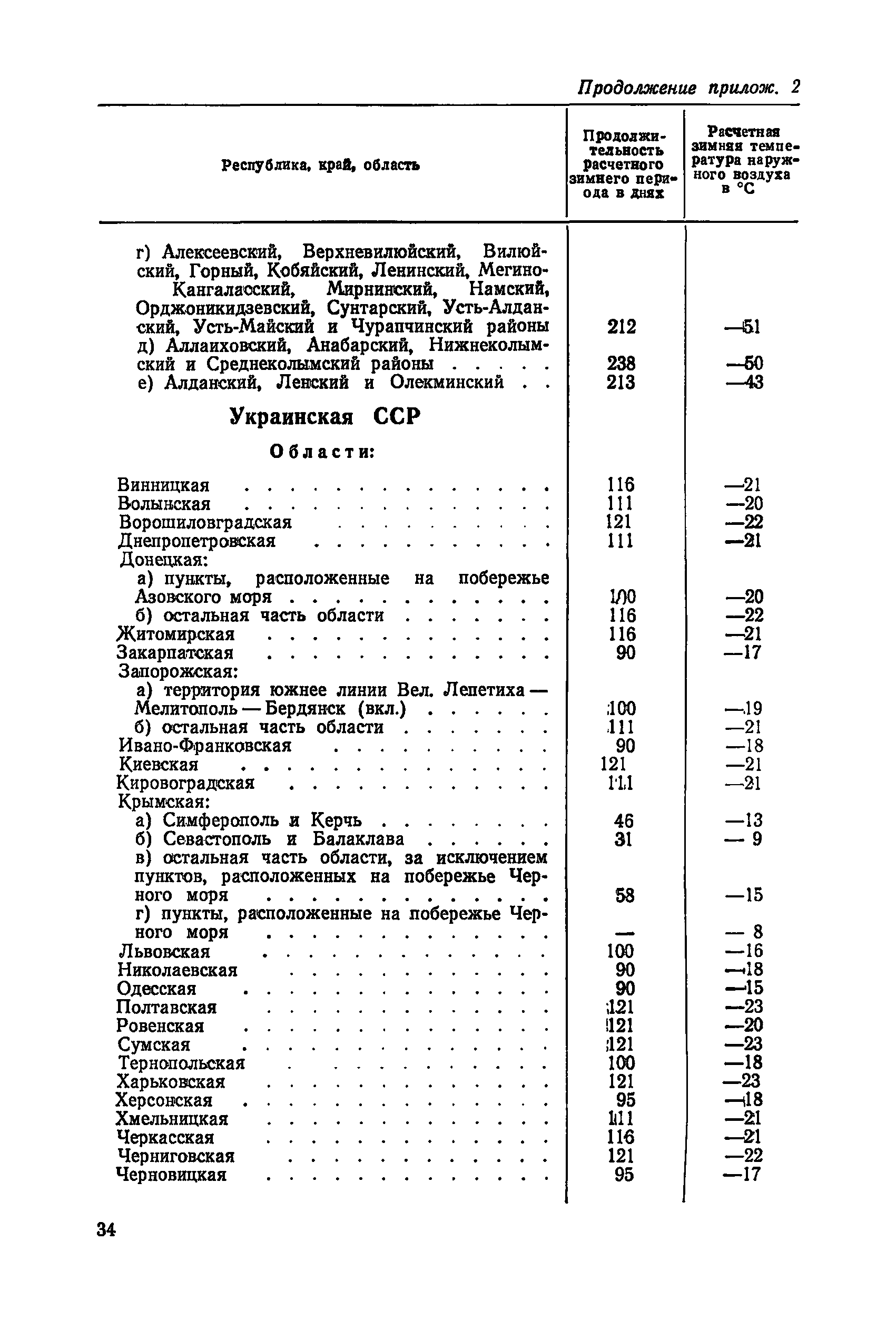 СН 412-70