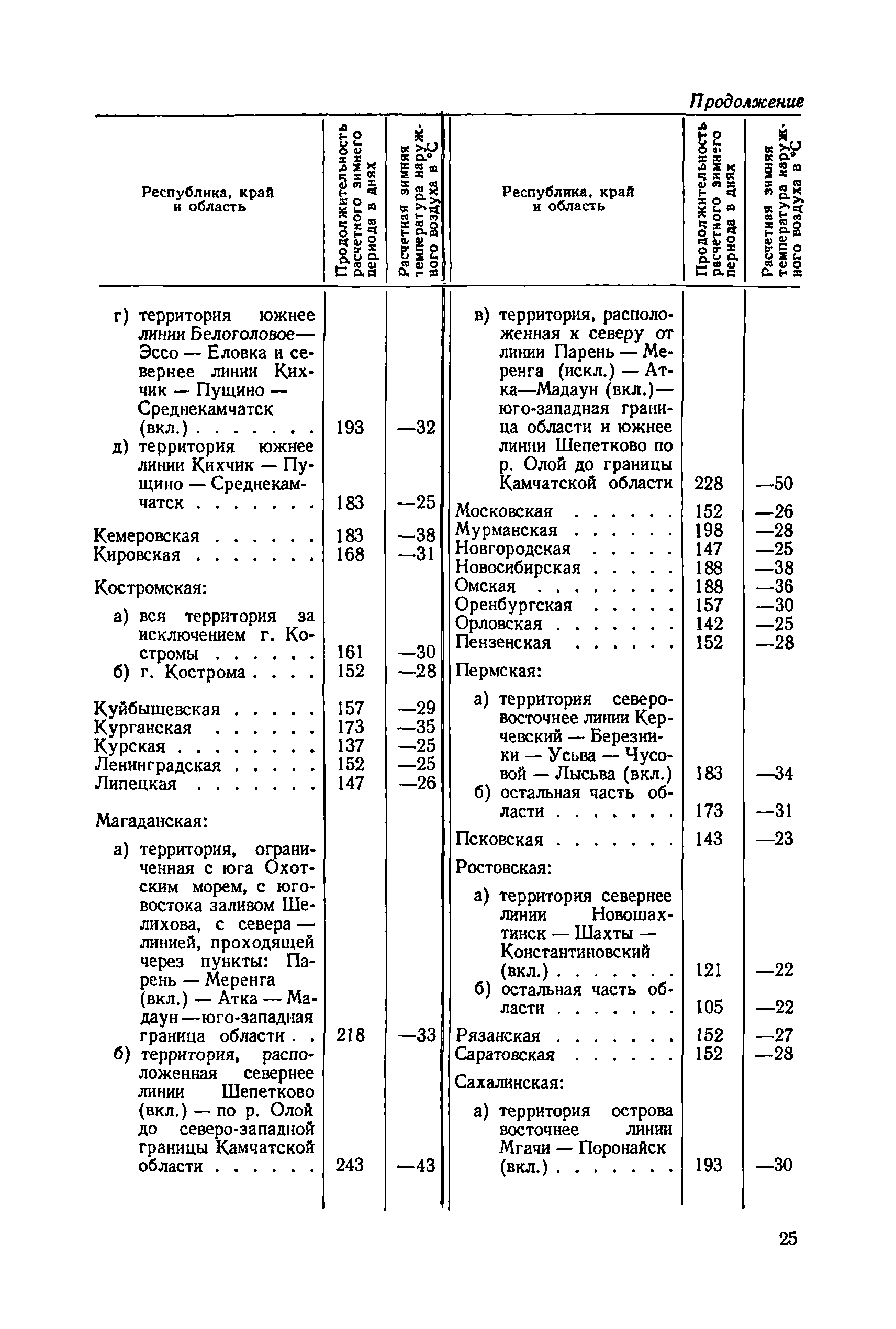 СН 415-70