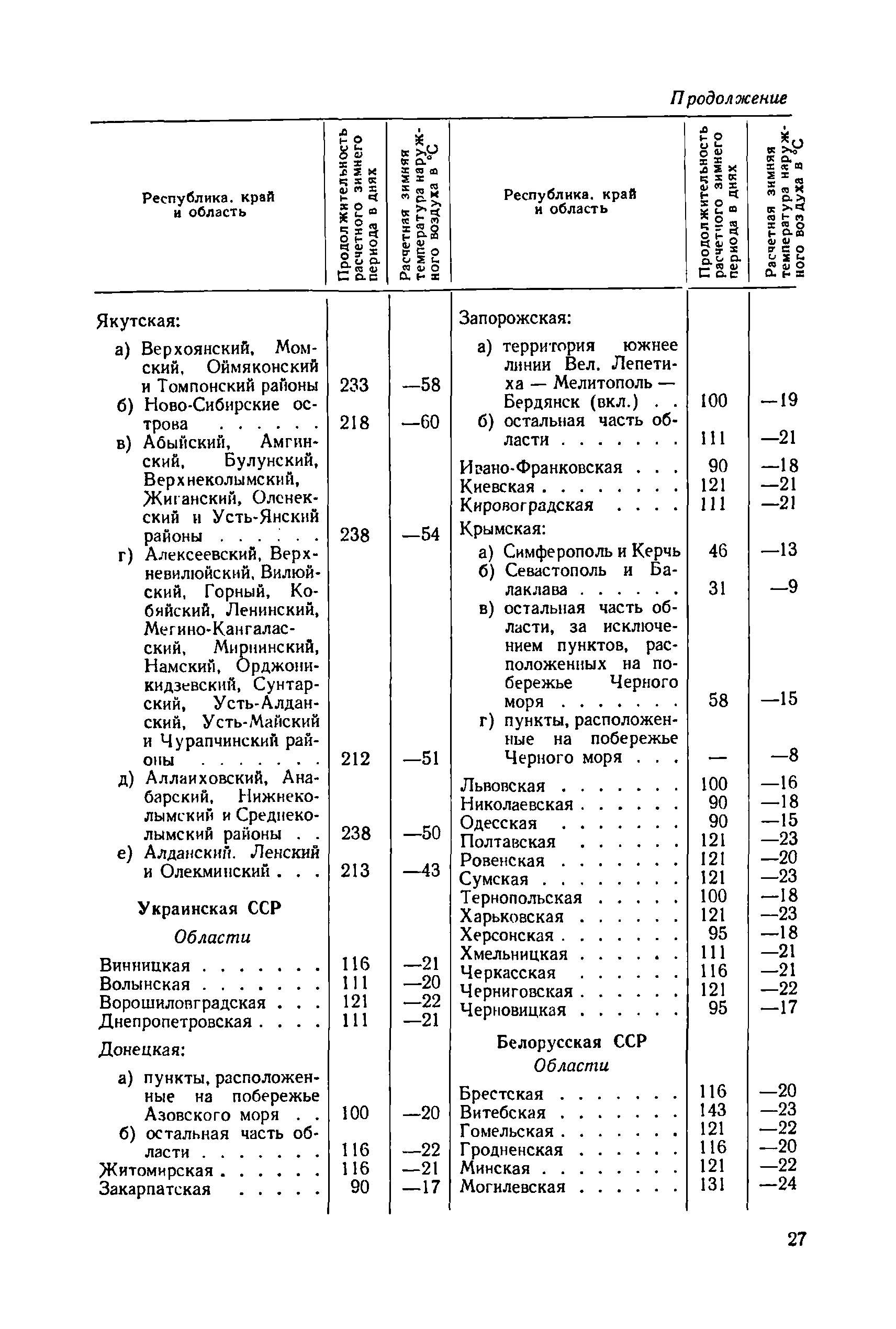 СН 415-70