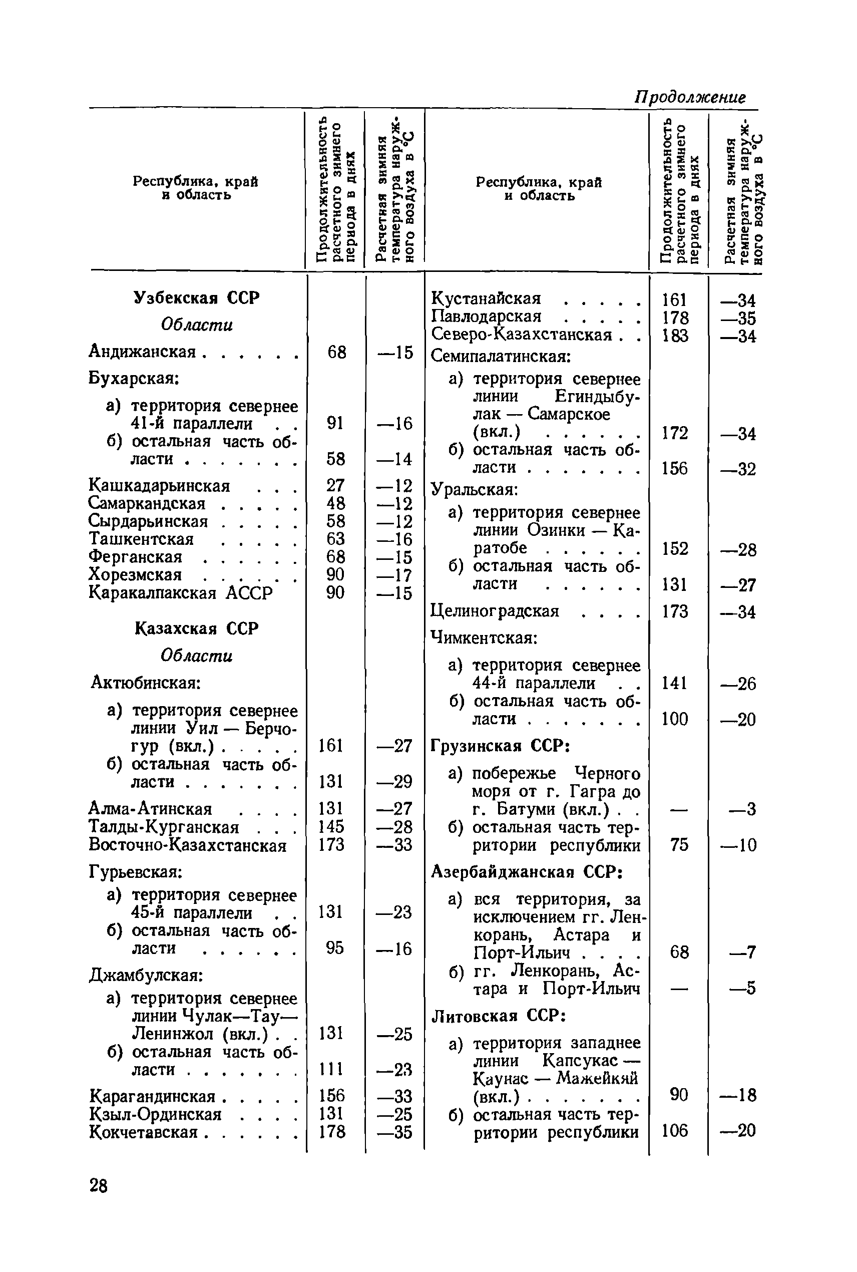 СН 415-70