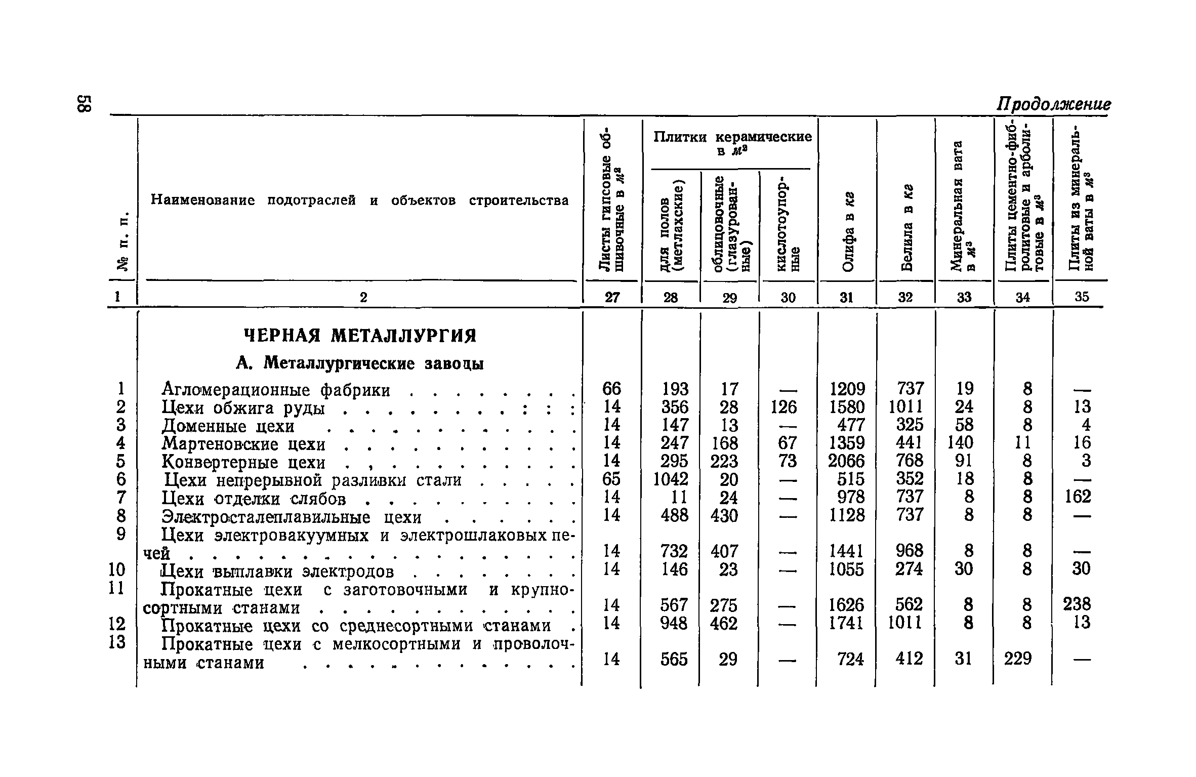 СН 425-71