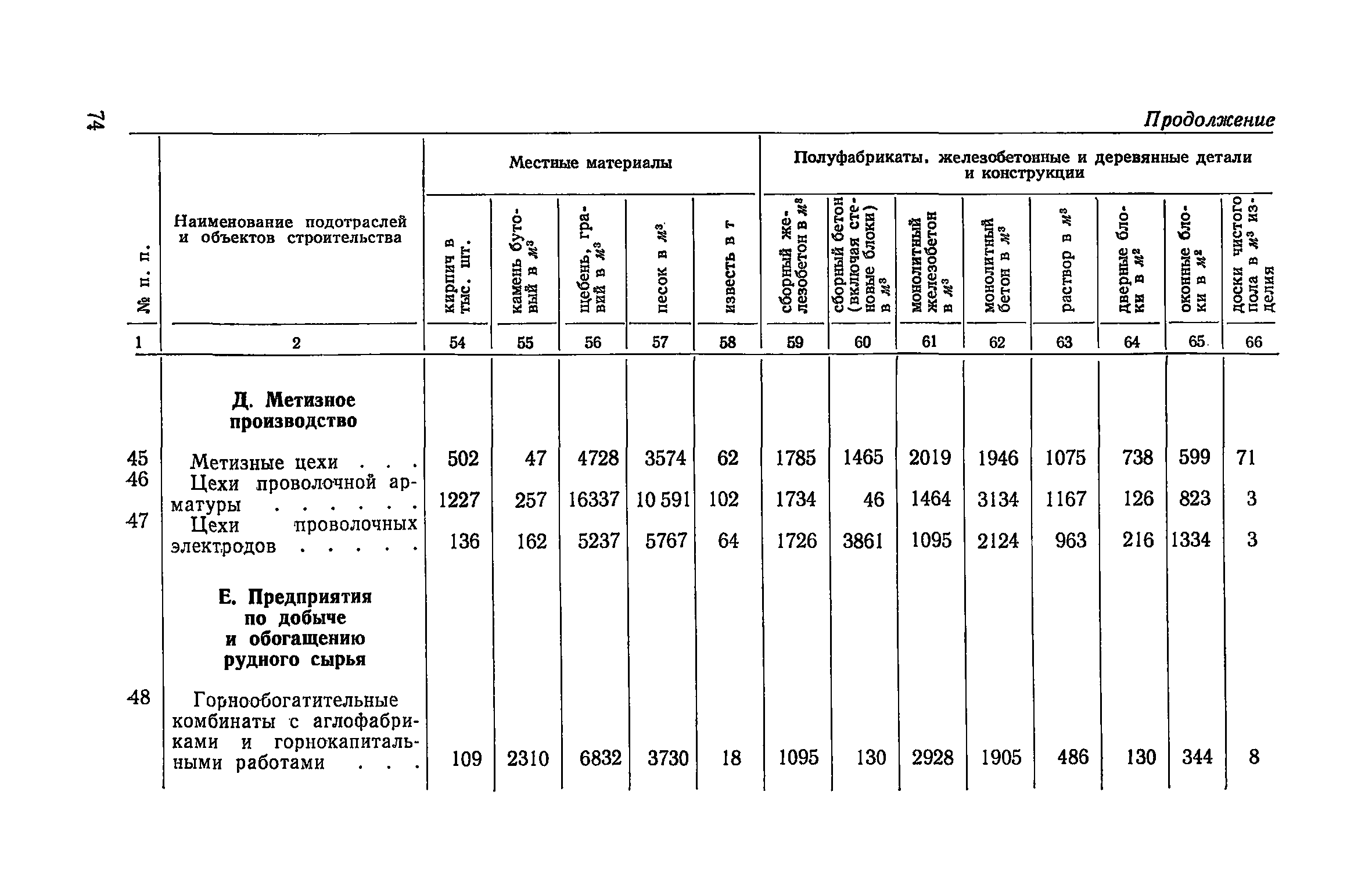 СН 425-71