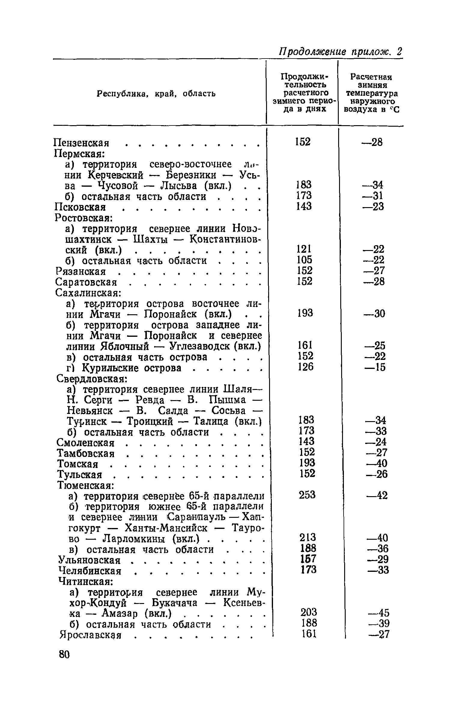 СН 425-71