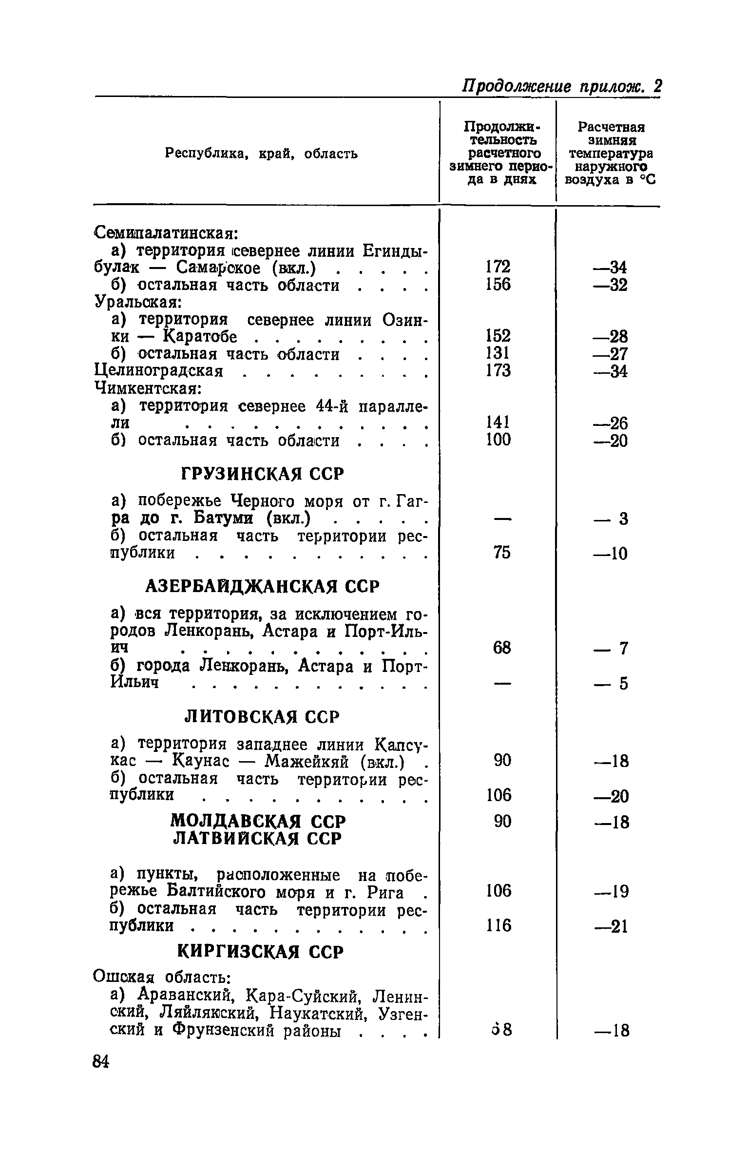 СН 425-71