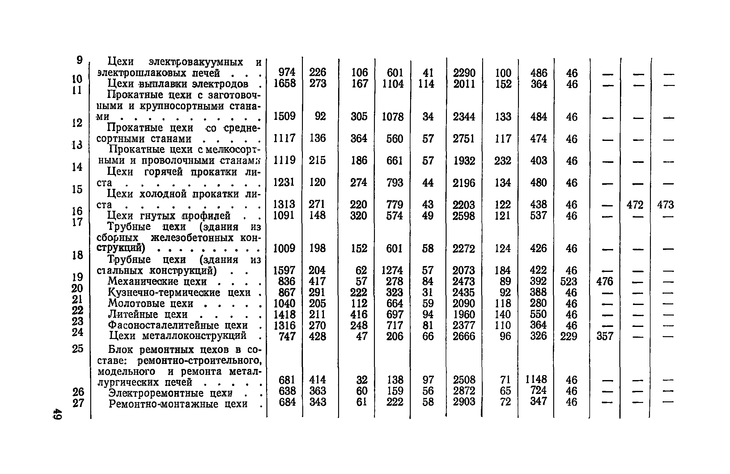 СН 425-71