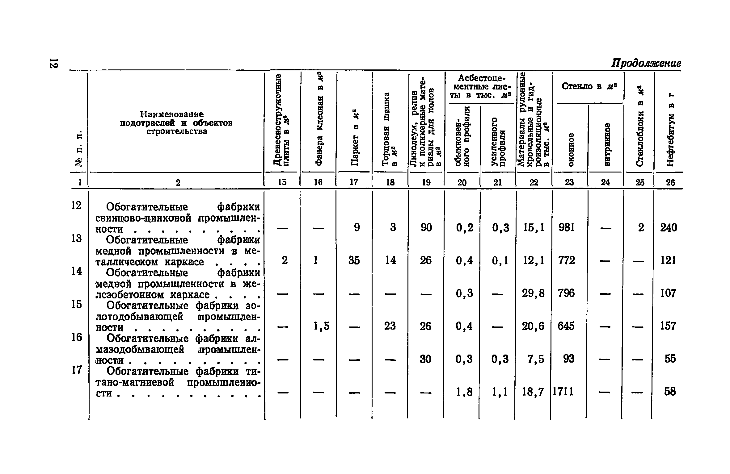 СН 421-71