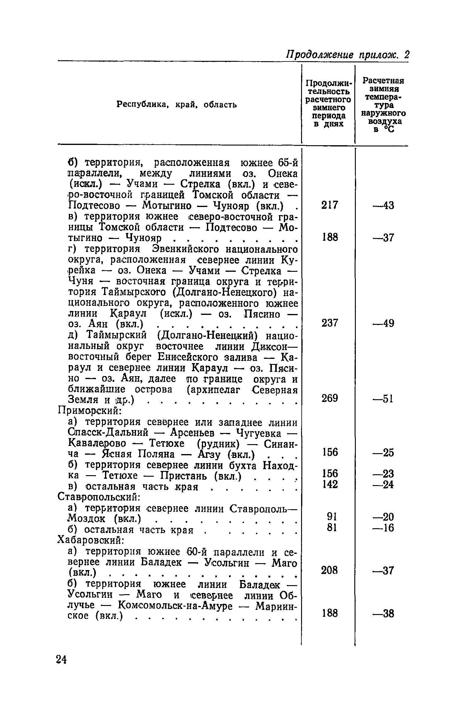 СН 421-71