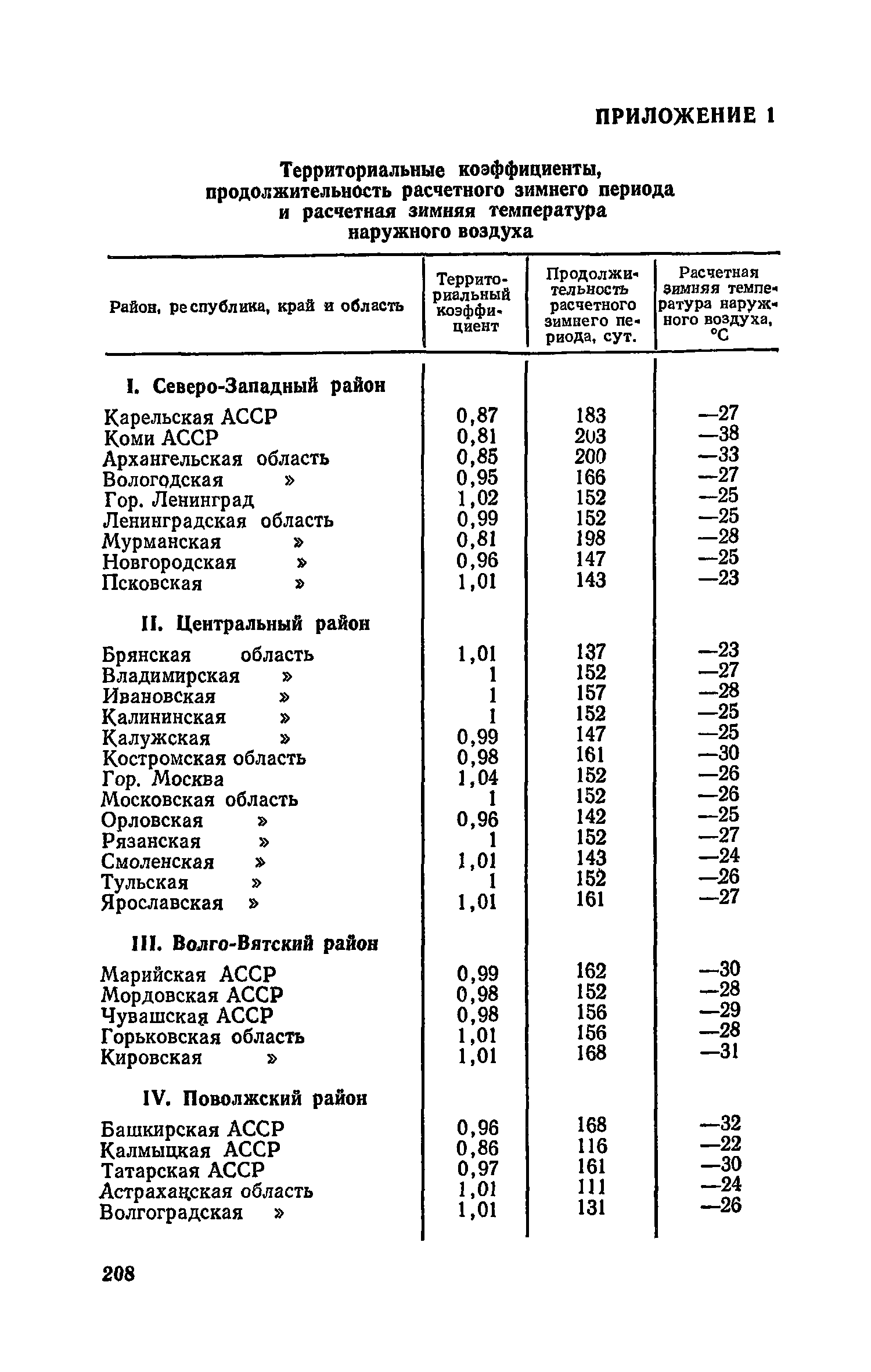 СН 526-80