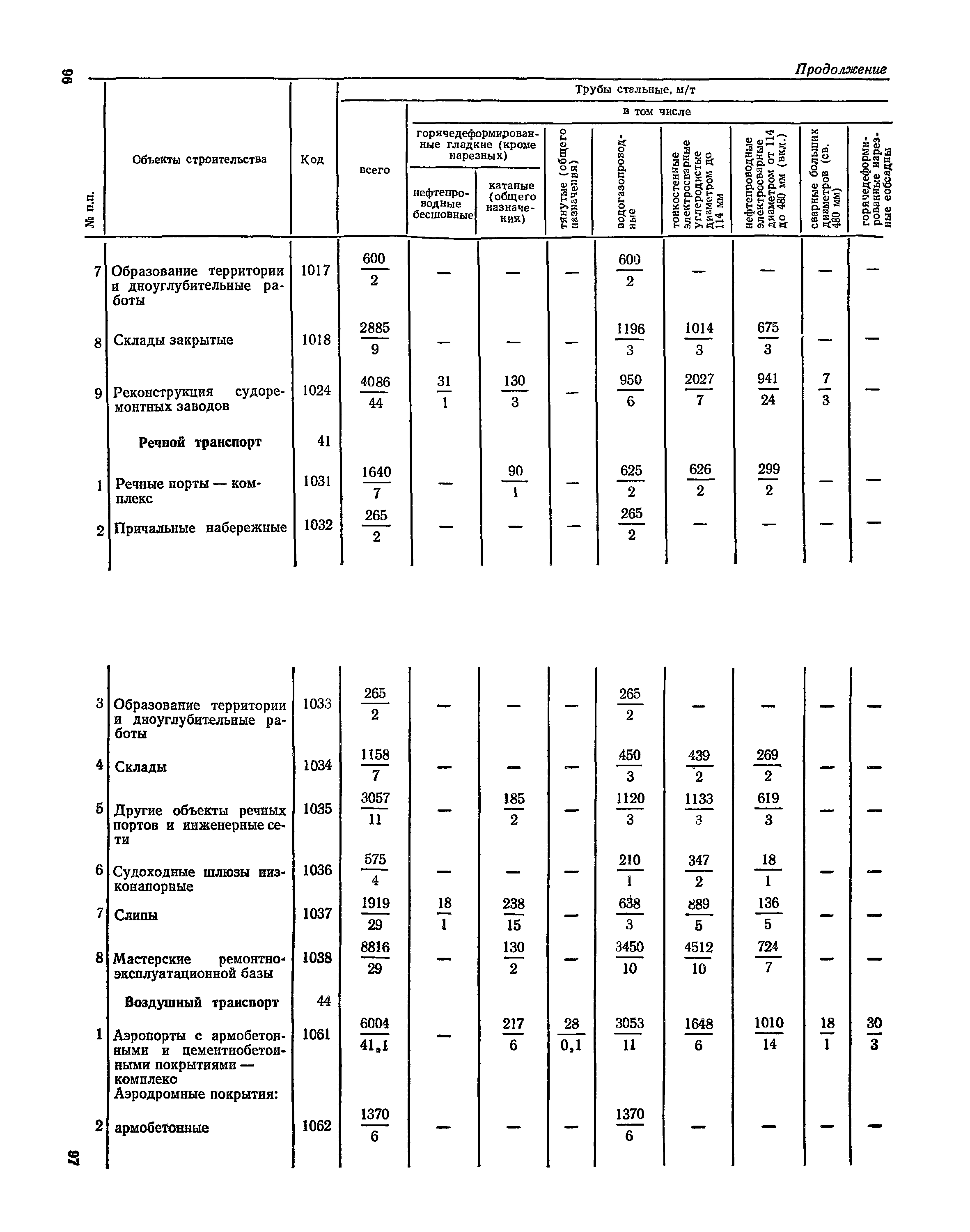 СН 526-80