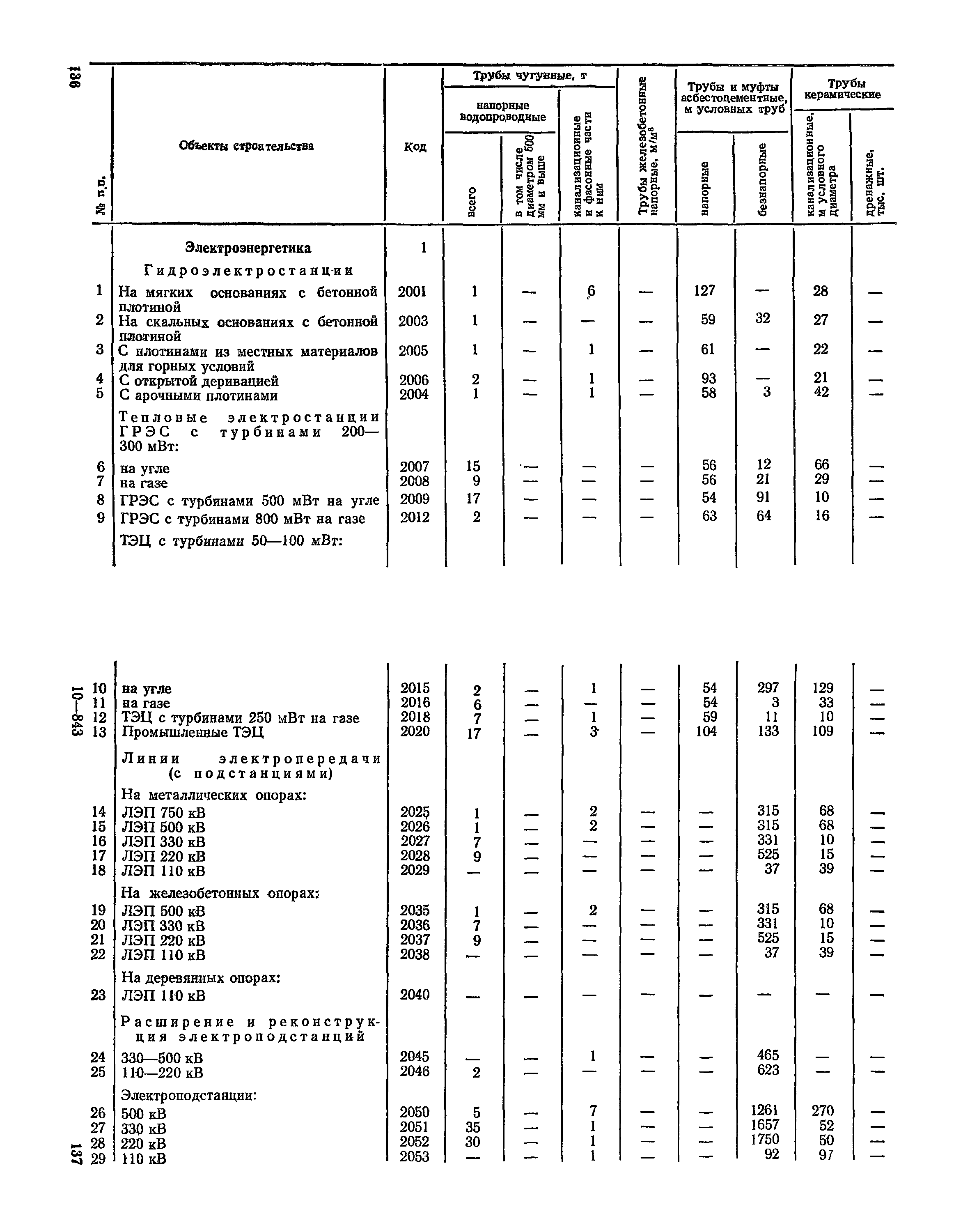 СН 526-80